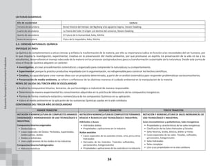 34
LECTURAS SUGERIDAS
Año de escolaridad Lectura
Tercero de secundaria Breve historia del tiempo: del Big Bang a los agujeros negros, Steven Hawking
Cuarto de secundaria La Teoría del todo: El origen y el destino del universo, Steven Hawking
Quinto de secundaria El Futuro de la Humanidad, Kaku, Michio
Sexto de secundaria Física de lo Imposibles, Kaku, Michio
2.3. CIENCIAS NATURALES: QUÍMICA
ENFOQUE DE ÁREA
La Química es complementaria a otras ciencias y enfatiza la trasformación de la materia, por ello su importancia radica en función a las necesidades del ser humano, por
lo que impulsa la investigación, experimental, creativo en la preservación del medio ambiente, por que promueve un espíritu de preservación de la vida en las y los
estudiantes, desarrollando el manejo adecuado de la materia en los procesos socioproductivos para su transformación sustentable de la naturaleza. Desde este punto de
vista el Área de Química adquiere un carácter:
• Investigativo, al crear procedimientos sistemáticos y organizado para comprender la naturaleza y su comportamiento.
• Experimental, porque la práctica productiva respaldada con la argumentación, es indispensable para construir los hechos científicos.
• Creativo, la capacidad para crear nuevas ideas con un propósito determinado, a partir de un análisis sistemático para responder problemáticas sociocomunitarios.
• Preservación de medio ambiente, se refiere a reflexionar de las distintas maneras el cuidado ambiental en la manipulación de la materia
PERFIL DE SALIDA DEL TERCER AÑO DE ESCOLARIDAD
• Analiza los compuestos binarios, ternarios, de uso tecnológico e industrial de manera responsable.
• Determina de manera experimental los conocimientos adquiridos en la práctica de laboratorio de los compuestos inorgánicos.
• Plantea de forma creativa la notación y nomenclatura de los compuestos Químicos en su aplicación.
• Valora el medio ambiente en la aplicación de las sustancias Químicas usadas en la vida cotidiana.
CONTENIDOS DEL TERCER AÑO DE ESCOLARIDAD
PRIMER TRIMESTRE SEGUNDO TRIMESTRE TERCER TRIMESTRE
NOTACIÓN Y NOMENCLATURA DE COMPUESTOS BINARIOS
OXIGENADOS E HIDROGENADOS DE USO TÉCNOLÓGICO E
INDUSTRIAL
Compuestos binarios oxigenados
• Óxidos básicos
• Casos especiales de Óxidos: Peróxidos, Superóxidos,
óxidos salinos, dobles
• Óxidos o Anhídridos
• Usos y aplicaciones de los óxidos en las industrias
Compuestos binarios hidrógenados
• Hidruros metálicos
NOTACIÓNYNOMENCLATURADECOMPUESTOSTERNARIOS
BÁSICOS Y ÁCIDOS DE USO TECNOLÓGICO E INDUSTRIAL
Hidróxidos o bases
• Hidróxidos dobles
• Propiedades y aplicaciones en la industria
Ácidos oxácidos
• Casos especiales de los oxácidos (meta, orto, piro y otros
hidratados
• Derivados de los Oxácidos: Tioácidos sulfoácidos,
peroxóacidos ,halogenoácidos
• Propiedades y aplicaciones de los oxácidos en la industria
NOTACIÓN Y NOMENCLATURA DE SALES INORGÁNICAS DE
USO TECNOLÓGICO E INDUSTRIAL
Iones monoatómicos y poliatómicos, Sales inorgánicas
• Propiedades y características de las sales inorgánicas
• Clasificación de las Sales:Hidrosales y Oxisales
• Sales Neutras, ácidas, básicas, dobles y mixtas
• Casos especiales de las sales: Tiosales, sulfosales,
peroxosales, halogenosales
• Sales hidratadas
• Sales complejas
• Litio y sus propiedades en la vida cotidiana
Educación
Secundaria
Comunitaria
Productiva
 