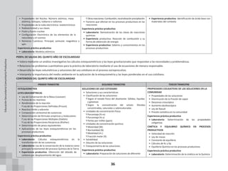 36
• Propiedades del Núcleo: Número atómico, masa
atómica, Isótopos, Isóbaros e isótonos
• Propiedades de la nube electrónica: isoelectrónicos
• Radioactividad y sus clases
• Fisión y fusión nuclear
• Configuración Electrónica de los elementos de la
naturaleza y el cosmos
• Números Cuánticos: Principal, azimutal, magnético y
spin
Experiencia práctica productiva
• Laboratorio: Modelos atómicos
ͳ Otrasreacciones:Combustión,neutralizaciónprecipitación
• Factores que afectan en los procesos productivos en las
reacciones
Experiencia práctica productiva
• Laboratorio: Demostración de las clases de reacciones
químicas
• Experiencia productiva: Reacción de combustión y su
forma de obtención de energía
• Experiencia productiva: Saberes y conocimientos en los
procesos productivos
• Experiencia productiva: Identificación de ácido base con
materiales del contexto
PERFIL DE SALIDA DEL QUINTO AÑO DE ESCOLARIDAD
• Valora mediante un análisis investigativo los cálculos estequiométricos y las leyes gravitacionales que respondan a las necesidades y problemáticas.
• Relaciona los problemas cuantitativos para la práctica de laboratorio mediante el uso de ecuaciones de menara responsable.
• Desarrolla las leyes volumétricas y soluciones del uso cotidiano en el proceso socioprocutivo.
• Interpreta la importancia del medio ambiente en la aplicación de la estequiometria y las leyes ponderales en el uso cotidiano.
CONTENIDOS DEL QUINTO AÑO DE ESCOLARIDAD
PRIMER TRIMESTRE SEGUNDO TRIMESTRE TERCER TRIMESTRE
ESTEQUIOMETRÍA
LEYES GRAVIMÉTRICAS
• Ley de Conservación de la Masa (Lavosier)
• Pureza de los reactivos
• Rendimiento de la reacción
ͳ Ley de las Proporciones Definidas (Proust)
• Reactivo límite y sobrante
• Composición centesimal de sustancias
• Determinación de fórmulas empíricas y moleculares
ͳ Ley de las Proporciones Múltiples (Daltón)
ͳ Ley de los Proporciones Recíprocas (Risther)
• Determinación de pesos equivalentes
• Aplicaciones de las leyes estequiométricas en los
procesos productivos
Experiencia práctica productiva
• Laboratorio: Cálculos estequiométricos en la
transformación de las sustancias
• Laboratorio: Ley de la conservación de la materia como
principio fundamental del proceso Químico de la Tierra
• Experiencia productiva: Obtención del dióxido de
carbono por desplazamiento del agua
SOLUCIONES DE USO COTIDIANO
• Soluciones y sus características
• Clasificación de las soluciones:
ͳ Según el estado físico del disolvente: Sólidas, líquidas
y gaseosas
ͳ Según la concentración del soluto: Diluidas
concentradas, saturadas y sobresaturadas
• Unidades de concentración física:
ͳ Porcentaje (% m)
ͳ Porcentaje (% v)
ͳ Partes por millón (ppm)
• Unidades de concentración química
ͳ Molaridad (M)
ͳ Normalidad (N)
ͳ Molalidad (m.)
ͳ Fracción molar (X)
• Solubilidad
• Dilución de las soluciones
• Estequiometría de las soluciones
Experiencia práctica productiva
• Laboratorio: Preparación de soluciones de diferente
PROPIEDADES COLIGATIVAS DE LAS SOLUCIONES EN LA
COMUNIDAD
• Propiedades de las soluciones
• Disminución de la Presión de vapor
• Descenso crioscópico
• Aumento ebulloscópico
• Ley de Raoult
• Presión osmótica en la comunidad
Experiencia práctica productiva
• Laboratorio: Determinación de las propiedades
coligativas
CINÉTICA Y EQUILIBRIO QUÍMICO EN PROCESOS
PRODUCTIVOS
• Velocidad de reacción
• Ley de masas
• Constante de equilibrio
• Cálculos de Kc y Kp
• Equilibrio Químico en los procesos productivos
Experiencia práctica productiva
• Laboratorio: Determinación de la cinética en la Química
Educación
Secundaria
Comunitaria
Productiva
 