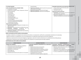 37
EL ESTADO GASEOSO
LEYES VOLUMÉTRICAS EN LA MADRE TIERRA
• Propiedades de los gases
• Estudio de las variables: Presión, Temperatura, Volumen
• Leyes volumétricas:
ͳ Ley de Boyle
ͳ Ley de Charles
ͳ Ley de Gay Lussac
ͳ Ley combinada
ͳ Ecuación de Estado
ͳ Ley de difusión de Graham
ͳ Ley de Avogadro
ͳ Ley de las Presiones Parciales (Daltón)
ͳ Ley de los volúmenes de combinación
ͳ Estequiometría de Gases
Experiencia práctica productiva
• Experiencia productiva: Aplicación del estado de los
gases en la vida
• Laboratorio: Determinación de la Ley Boyle, Gay-Lussac
• Experiencia productiva: Investigación de la
contaminación del medio ambiente por gases
• Experiencia productiva: Determinación de electrólisis
con materiales del contexto
Concentración
• Experiencia productiva: Determinación de la pureza del
aceite acético en el vinagre
• Experiencia productiva: Elaboración del yogurt
• Experiencia productiva: Elaboración de detergentes
EQULIBRIO ÁCIDO BASE EN LOS PROCESOS PRODUCTIVOS
• Teorías: Arhenius ,Bronsted-lowry,Lewis
• Escalas de pH y pOH
• Indicadores ácido -base
Experiencia práctica productiva
• Laboratorio: Determinación de pH de las sustancias a
partir de distintos indicadores
• Experiencia productiva: Determinación del estudio del
suelo para la producción de alimentos del contexto
PERFIL DE SALIDA DEL SEXTO AÑO DE ESCOLARIDAD
• Establece mediante la investigación de la Química del carbono, la composición, clasificación y propiedades existentes en la naturaleza.
• Aplica los cálculos en la destilación con el uso de laboratorio y la obtención de derivados de funciones Orgánicos.
• Relaciona creativamente las funciones Orgánicas oxigenadas y sales de la industria alimentaria en la obtención de los hidrocarburos.
• Argumenta la importancia de la Química Orgánica en la industria en la preservación del medio ambiente.
CONTENIDOS DEL SEXTO AÑO DE ESCOLARIDAD
PRIMER TRIMESTRE SEGUNDO TRIMESTRE TERCER TRIMESTRE
QUÍMICA DEL CARBONO
• Diferencia de compuestos orgánicos e inorgánicos
• Composición de las sustancias orgánicas
• Propiedades del átomo del carbono
• Hibridación y su clasificación
• Enlace sigma y pi
• Clases de fórmulas
• Importancia de la Química del carbono en la naturaleza
FUNCIONES ORGÁNICAS OXIGENADAS EN LA INDUSTRIA Y
MEDICINA
• Notación Nomenclatura de alcoholes
• Notación Nomenclatura de éteres
• Notación Nomenclatura de aldehídos y cetonas
• Notación Nomenclatura de ácidos Carboxílicos
• Notación Nomenclatura de esteres
• Propiedades físicas y químicas
• Obtención de sustancias orgánicas oxigenadas
SUSTANCIAS ORGÁNICAS NITROGENADAS Y SALES
ORGÁNICAS DE USO INDUSTRIAL Y ALIMENTARIA
• Notación y Nomenclatura de aminas, amidas y nitrilos
• Propiedades Físicas y Químicas
• Síntesis de sustancias orgánicas en la industria y medicina
• Obtención y sus aplicaciones de la seguridad alimentaria
• La urea y su aplicación en la producción agroindustrial
Planes
y
Programas
de
Educación
Secundaria
Comunitaria
Productiva
 
