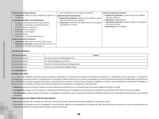 38
Experiencia práctica productiva
• Laboratorio: Diferencia entre compuestos orgánicos e
inorgánicos
LOS HIDROCARBUROS Y SU IMPORTANCIA
• Notación y nomenclatura de los hidrocarburos
saturados e insaturados y compuestos cíclicos
• Alcanos, Alquenos y Alquinos
• Propiedades física y químicas
• El Petróleo y sus derivados
• Índice de octanos
• Importancia y uso de los hidrocarburos
Experiencia práctica productiva
• Laboratorio: Obtención del metano, eteno y etino.
• Experiencia productiva: Preparación del acetileno, un
hidrocarburo de importancia industrial
• Usos y Aplicaciones en la industria y medicina
Experiencia práctica productiva
• Experiencia productiva: Obtención del alcohol a partir
de la fermentación de sustancias
• Laboratorio: Extracción del aceite esencial de eucalipto
que beneficia a la salud
Experiencia práctica productiva
• Experiencia productiva: Contaminación de la Madre
Tierra por plásticos
• Laboratorio: Saponificación
• Experiencia productiva: Abonos orgánicos: descripción
de la planta de urea
• Laboratorio: Fibras sintéticas
LECTURAS SUGERIDAS
Año de escolaridad Lectura
Tercero de secundaria Mi vida es Química, MaiThi Nguyen Kim
Cuarto de secundaria La cuchara Menguanta, Sam Kean
Quinto de secundaria Mujeres, Hombres y Molécula, Santiago Alvares
Sexto de secundaria Que se le van las vitaminas, Deborah Garcia
2.4. MATEMÁTICA
ENFOQUE DEL ÁREA
En el marco del Modelo Educativo Sociocomunitario Productivo, en Educación Secundaria Comunitaria Productiva, la matemática está orientada a la aplicación,
investigación y la trasformación en la producción, lo cual tiene incidencia directa en la ciencia y tecnología de forma pertinente y relevante, decodificando los fenómenos
de la realidad a través del lenguaje matemático, caracterizado por números, formas, letras, símbolos, medidas y el cálculo, que contribuyen al desarrollo tecnológico y
productivo. En ese sentido el enfoque del área de matemática es aplicativo, investigativo y transformador:
• Aplicativo, porque el estudiante aplica sus conocimientos de matemática en la resolución de situaciones problema de diversa índole.
• Investigativo, porque se constituye en un componente dinamizador de los saberes y conocimientos matemáticos para el desarrollo de la ciencia y tecnología.
• Transformador, porque integra la aplicación e investigación matemática, para la transformación de la realidad en función a las necesidades productivas de la comunidad
educativa.
PERFIL DE SALIDA DEL PRIMER AÑO DE ESCOLARIDAD
• Resuelve problemas del contexto con números enteros y racionales, demostrando responsabilidad y compromiso social.
• Comprende la importancia de la investigación, para fortalecer saberes y conocimientos de la aplicación del cálculo de áreas, perímetros, razones y proporciones en
procesos productivos y el desarrollo de valores sociocomunitarios.
Educación
Secundaria
Comunitaria
Productiva
 