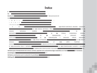 Índice
Siglas ������������������������������������������������������������������������������������������������������������������������������������������������������������������������������������������������������������������������������������������ 4
Presentación ������������������������������������������������������������������������������������������������������������������������������������������������������������������������������������������������������������������������������ 5
Introducción������������������������������������������������������������������������������������������������������������������������������������������������������������������������������������������������������������������������������� 7 1�Caracterización del
nivel���������������������������������������������������������������������������������������������������������������������������������������������������������������������������������������������������������8
1.1. Objetivo holístico del nivel �������������������������������������������������������������������������������������������������������������������������������������������������������������������������������������������� 8
1.2. Perfil de salida de nivel �������������������������������������������������������������������������������������������������������������������������������������������������������������������������������������������������� 8
1.3. Perfil de salida por año de escolaridad �������������������������������������������������������������������������������������������������������������������������������������������������������������������������� 11
2. Planes y Programas ���������������������������������������������������������������������������������������������������������������������������������������������������������������������������������������������������������� 20 2�1� CIENCIAS NATURALES: BIOLOGÍA – GEOGRAFÍA
������������������������������������������������������������������������������������������������������������������������������������������������������������ 20 2�2� CIENCIAS NATURALES: FÍSICA ����������������������������������������������������������������������������������������������������������������������������������������������������������������������������������������� 29 2�3�
CIENCIAS NATURALES: QUÍMICA ������������������������������������������������������������������������������������������������������������������������������������������������������������������������������������ 34 2�4�
MATEMÁTICA������������������������������������������������������������������������������������������������������������������������������������������������������������������������������������������������������������������ 38 2�5� TÉCNICA TECNOLÓGICA GENERAL
��������������������������������������������������������������������������������������������������������������������������������������������������������������������������������� 46 2�6� COMUNICACIÓN Y LENGUAJES: LENGUA
CASTELLANA�������������������������������������������������������������������������������������������������������������������������������������������������� 51 2�7� COMUNICACIÓN Y LENGUAJES: LENGUA ORIGINARIA
�������������������������������������������������������������������������������������������������������������������������������������������������� 61 2�8� LENGUA EXTRANJERA ���������������������������������������������������������������������������������������������������������������������������������������������������������������������������������������������������� 62 2�9� CIENCIAS
SOCIALES �������������������������������������������������������������������������������������������������������������������������������������������������������������������������������������������������������� 67 2�10� ARTES PLÁSTICAS Y
VISUALES���������������������������������������������������������������������������������������������������������������������������������������������������������������������������������������81 2�11�EDUCACIÓN MUSICAL ��������������������������������������������������������������������������������������������������������������������������������������������������������������������������������������������������
87 2�12� EDUCACIÓN FÍSICA Y DEPORTES ���������������������������������������������������������������������������������������������������������������������������������������������������������������������������������� 91 2�13� COSMOVISIONES FILOSOFÍA Y SICOLOGÍA
�������������������������������������������������������������������������������������������������������������������������������������������������������������������97 2�14�VALORES ESPIRITUALIDAD Y RELIGIONES���������������������������������������������������������������������������������������������������������������������������������������������������������������������103
3�Criterios para el fortalecimiento de la lectura, escritura, expresión oral y razonamiento lógico matemático en el nivel �������������������������������������������������109 4�Criterios
metodológicos ��������������������������������������������������������������������������������������������������������������������������������������������������������������������������������������������������������117
5�Criterios y orientaciones para la evaluación de aprendizajes ����������������������������������������������������������������������������������������������������������������������������������������������117
6�Bibliografía �����������������������������������������������������������������������������������������������������������������������������������������������������������������������������������������������������������������������������������������������������119
 