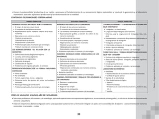 39
• Conoce la potencialidad productiva de su región y promueve el fortalecimiento de su pensamiento lógico matemático a través de la geometría y el laboratorio
matemático aplicados a procesos productivos y la transformación de su realidad.
CONTENIDOS DEL PRIMER AÑO DE ESCOLARIDAD
PRIMER TRIMESTRE SEGUNDO TRIMESTRE TERCER TRIMESTRE
NÚMEROS ENTEROS APLICADOS A LA COTIDIANIDAD
• El origen de los números enteros
• El conjunto de los números enteros
• Representación de los números enteros en la recta
numérica
• Operaciones con números enteros
ͳ Adición y sustracción
ͳ Multiplicación y división
ͳ Potenciación y radicación
• Problemas aplicados al contexto y la tecnología
ͳ Cálculo mental con números enteros
LOS NÚMEROS ENTEROS Y SU RELACIÓN CON LA
GEOMETRÍA
• Definiciones básicas de geometría plana
• La recta, semirecta y segmento
• Operaciones con segmentos
• Definición de ángulo
• Clasificación de ángulos
• Problemas con ángulos aplicados al contexto
REPRESENTACIÓN GRÁFICA DE LAS FORMAS EN EL PLANO
CARTESIANO
• Plano cartesiano
• Par ordenado
• Puntos, segmentos, rectas y polígonos
• Distancias entre dos puntos en rectas horizontales y
verticales.
• Rectas paralelas y perpendiculares
• Problemas aplicados al contexto y la tecnología
NÚMEROS RACIONALES EN LA COMUNIDAD
• El origen de los números racionales
• El conjunto de los números racionales
• Los números racionales en la recta numérica
• Representación gráfica y relación de orden de los
números racionales
• Simplificación de fracciones
• Fracciones propias, impropias y mixtas
ͳ Operaciones con números racionales
ͳ Adición y sustracción
ͳ Multiplicación y división ͳ
Potenciación y radicación
• Problemas aplicados al contexto y la tecnología.
NÚMEROS DECIMALES COMO CONSECUENCIA DE LOS
RACIONALES
• Números decimales en la comunidad
• Definición de números decimales
• Operaciones con números decimales
ͳ Fracción generatriz
ͳ Operaciones combinadas con números enteros,
racionales y decimales
• Notación científica
• Problemas aplicados al contexto y la tecnología
RAZONES, PROPORCIONES Y REGLA DE TRES APLICADOS A
LA COMUNIDAD
• Razones y proporciones
• Porcentaje
• Regla de tres simple
• Regla de tres compuesta
• Problemas aplicados al contexto y la tecnología
LA FORMA,EL NÚMERO YLA SEMEJANZA DE LA GEOMETRÍA
EN LA COMUNIDAD
• Triángulos y su clasificación
• Congruencia de triángulos en el entorno
• Criterios para la congruencia de triángulos: (LLL, LAL,
ALA)
• Planteamiento y resolución de problemas relacionados a
la congruencia de triángulos
• Triángulos semejantes
• Criterios de semejanza de triángulos: (AAA, LLL, LAL)
• Rectas y puntos notables
• Problemas aplicados al contexto y la tecnología
PERÍMETROS, ÁREAS Y FORMAS GEOMÉTRICAS APLICADAS
EN LA VIDA COTIDIANA
• Perímetro de polígonos regulares e irregulares
• Áreas de figuras planas: triángulos, polígonos regulares
e irregulares
• Círculo y circunferencia
• Problemas aplicados al contexto y la tecnología
LABORATORIO MATEMÁTICO
• GeoGebra
ͳ Representación de los números enteros y racionales.
ͳ Gráfica de figuras planas
• Manejo de la calculadora
• Taller de pensamiento lógico
ͳ Ajedrez I
◦ Nociones básicas
◦ Problemas de razonamiento (mate en 1, mate en dos,
etc.)
ͳ Sudoku
PERFIL DE SALIDA DEL SEGUNDO AÑO DE ESCOLARIDAD
• Soluciona problemasdel contextoylatecnología, aplicando operaciones con expresionesalgebraicas, ecuacionesdeprimer grado y el cálculo de distancias demostrando
armonía y equilibrio.
• Valora la importancia de la investigación como una capacidad sustancial en su formación integral y lo aplica en la consolidación de saberes y conocimientos de números
racionales, irracionales y reales.
Planes
y
Programas
de
Educación
Secundaria
Comunitaria
Productiva
 