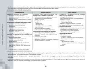 40
• Identificalaspotencialidadesproductivasde suregión, realizando cálculos y mediciones enprocesosproductivosy aplica ellaboratorio matemático en el fortalecimiento
de su pensamiento lógico matemático como una capacidad importante para la trasformación de su realidad.
CONTENIDOS DEL SEGUNDO AÑO DE ESCOLARIDAD
PRIMER TRIMESTRE SEGUNDO TRIMESTRE TERCER TRIMESTRE
LOS NÚMEROS RACIONALES Y SUS APLICACIONES
• Operaciones con números racionales
• Operaciones combinadas con números enteros,
racionales y decimales
• Problemas números racionales aplicados al contexto y
la tecnología
EL CONJUNTO DE LOS NÚMEROS IRRACIONALES Y REALES
• Los números irracionales y su clasificación
• Operaciones con números irracionales
• Racionalización
• Los números reales y su relación de orden
• Propiedades de los números reales
• Operaciones con los números reales
• Números trascendentes
• Problemas aplicados al contexto y la tecnología
EL ÁLGEBRA Y SU RELACIÓN CON LAS ACTIVIDADES DE LA
VIDA COTIDIANA
• Nociones básicas de álgebra
• Expresiones algebraicas y la modelización
• Estudio de Variables y Constantes
• Término algebraico
• Términos semejantes, reducción y su aplicación
• Clasificación de expresiones algebraicas
• Grado relativo y absoluto de un monomio y un
polinomio
• Valor numérico
• Problemas aplicados al contexto y la tecnología
OPERACIONES CON EXPRESIONES ALGEBRAICAS EN EL
DESARROLLO DE LA CIENCIA Y LA TECNOLOGÍA
• Clasificación de expresiones algebraicas y su notación
• Operaciones con expresiones algebraicas
ͳ Adición y sustracción
ͳ Multiplicación
ͳ División
◦ Método clásico
◦ Método de Horner
◦ Método de divisiones sucesivas(Ruffini)
ͳ Teorema del resto
• Operaciones algebraicas combinadas
• Problemas aplicados al contexto y la tecnología
ECUACIONES DE PRIMER GRADO EN LA COMUNIDAD
• Definición de igualdad, identidad y ecuación
• Definición de ecuaciones de primer grado Lenguaje
matemático
• Elementos de una ecuación
• Resolución de ecuaciones
• Aplicación de ecuaciones en la resolución de problemas
aplicados al contexto y la tecnología
INTRODUCCIÓN A LA TRIGONOMETRÍA Y SU APLICACIÓN
EN EL CALCULO DE DISTANCIAS
• Triángulos y su clasificación
• Suma de ángulos internos de un triángulo cualquiera
• Triángulo rectángulo
ͳ Teorema de Pitágoras
ͳ Razones trigonométricas
• Problemas aplicados al contexto y la tecnología
LAS FORMAS EN EL ESPACIO TRIDIMENSIONAL Y LOS
RECURSOS TECNOLÓGICOS
• El espacio tridimensional: punto, recta, segmento y plano
• Clasificación de los cuerpos geométricos
• Características de los cuerpos geométricos
• Áreas y volúmenes de cuerpos geométricos
LABORATORIO MATEMÁTICO
• GeoGebra
ͳ Gráficas de ecuaciones
ͳ Gráficas de problemas de resolución con triángulos.
• Taller de pensamiento lógico
• Ajedrez II
◦ Nociones básicas de ajedrez
◦ Problemas de razonamiento (mate en dos, mate en
tres, etc.)
• Sudoku
PERFIL DE SALIDA DEL TERCER AÑO DE ESCOLARIDAD
• Resuelve problemas del contexto y la tecnología, aplicando ecuaciones algebraicas, productos, cocientes notables y factorización promoviendo la práctica de valores
sociocomunitarios de convivencia armónica en la comunidad educativa.
• Investiga la aplicación de la potenciación y radicación algebraica en el desarrollo de la ciencia y la tecnología con conciencia crítica y reflexiva en beneficio de la
comunidad.
• Analiza los procesos productivos en situaciones concretas del contexto con responsabilidad social y fortalece su pensamiento lógico matemático a través del laboratorio
matemático como una capacidad importante en la transformación de su realidad.
Educación
Secundaria
Comunitaria
Productiva
 