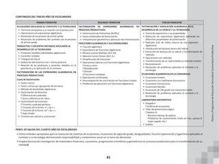 41
CONTENIDOS DEL TERCER AÑO DE ESCOLARIDAD
PRIMER TRIMESTRE SEGUNDO TRIMESTRE TERCER TRIMESTRE
ECUACIONES APLICADAS AL CONTEXTO Y LA TECNOLOGÍA
• Términos semejantes y su relación con la producción
• Operaciones con expresiones algebraicas
• Resolución de ecuaciones de primer grado
• Resolución de problemas del contexto con ecuaciones
de primer grado
PRODUCTOS Y COCIENTES NOTABLES APLICADOS AL
DESARROLLO DE LA TECNOLOGÍA
• Productos notables (identidades algebraicas)
• Cocientes notables
• Triángulo de Pascal
• Deducción del binomio a la n- ésima potencia
• Relación de los productos y cocientes notables en la
geometría y su aplicación en el contexto
FACTORIZACIÓN DE LAS EXPRESIONES ALGEBRAICAS EN
PROCESOS PRODUCTIVOS
Casos de factorización
• Factor común
• Factor común por agrupación de términos
• Método de identidades algebraicas
• Factorización de Binomios
ͳ Diferencia de cuadrados
ͳ Suma y diferencia de cubos
• Factorización de trinomios
ͳ Trinomio cuadrado perfecto
ͳ Trinomio de la forma: x² + bx + c
ͳ Trinomio de la forma: ax² + bx + c
ͳ Aspa simple
• Trinomio por adición y sustracción
FACTORIZACIÓN DE EXPRESIONES ALGEBRAICAS EN
PROCESOS PRODUCTIVOS
• Factorización de Polinomios (Ruffini)
• Casos combinados de factorización
• Interpretación geométrica y aplicación de la factorización
FRACCIONES ALGEBRAICAS Y SUS OPERACIONES
• Fracción algebraica
• Equivalencia de fracciones algebraicas
• Mínimo Común Múltiplo (M.C.M)
• Máximo Común Divisor (M.C.D.)
• Simplificación de fracciones
• Operaciones básicas con fracciones algebraicas
ͳ Suma y resta
ͳ Multiplicación
ͳ División
ͳ Fracciones complejas
• Operaciones combinadas
• Descomposición de una fracción en fracciones simples
• Problemas de aplicación con fracciones algebraicas
POTENCIACIÓN Y RADICACIÓN ALGEBRAICA EN EL
DESARROLLO DE LA CIENCIA Y LA TECNOLOGÍA
• Teoría de exponentes y sus propiedades
• Reducción de expresiones algebraicas aplicando las
diferentes propiedades de potenciación
• Radicales (raíz de índice natural de una expresión
algebraica)
• Introducción de factores dentro del radical
• Extracción de factores de un radical y transformación de
radicales
• Operaciones con radicales
• Transformación de un radical doble en radicales simples
• Racionalización
• Resolución de problemas aplicados al contexto y la
tecnología
ECUACIONES ALGEBRAICAS EN LA COMUNIDAD
• Ecuaciones lineales
• Ecuaciones con coeficiente fraccionario
• Ecuaciones fraccionarias
• Ecuaciones literales
• Ecuaciones de 2do grado con soluciones reales.
• Resolución de problemas aplicados al contexto y la
tecnología
LABORATORIO MATEMÁTICO
• Geogebra
ͳ Gráficas de ecuaciones
• Taller de pensamiento lógico
ͳ Ajedrez III
◦ Nociones básicas de ajedrez
◦ Problemas de razonamiento (mate en tres, calcula la
mejor jugada, etc.)
• Sudoku
PERFIL DE SALIDA DEL CUARTO AÑO DE ESCOLARIDAD
• Utiliza métodos apropiados para la resolución de sistemas de ecuaciones, ecuaciones de segundo grado, desigualdades, función exponencial y logarítmica aplicados al
contexto y la tecnología demostrando responsabilidad y compromiso social en la toma de decisiones.
• Emplea técnicas de investigación de matemática financiera, sucesiones, progresiones aritméticas y geométricas en procesos productivos para la transformación de su
realidad�
Planes
y
Programas
de
Educación
Secundaria
Comunitaria
Productiva
 