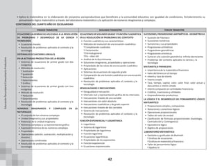 42
• Aplica la matemática en la elaboración de proyectos socioproductivos que beneficien a la comunidad educativa con igualdad de condiciones, fortalecimiento su
pensamiento lógico matemático a través del laboratorio matemático y la aplicación de números imaginarios y complejos.
CONTENIDOS DEL CUARTO AÑO DE ESCOLARIDAD
PRIMER TRIMESTRE SEGUNDO TRIMESTRE TERCER TRIMESTRE
ECUACIONES ALGEBRAICAS APLICADAS A LA RESOLUCIÓN
DE PROBLEMAS Y DESARROLLO DE LA CIENCIA Y
TECNOLOGÍA
• Ecuaciones lineales
• Resolución de problemas aplicados al contexto y la
tecnología
SISTEMAS DE ECUACIONES LINEALES
EN LA ACTIVIDAD PRODUCTIVA DE LA REGIÓN
• Sistemas de ecuaciones de primer grado con dos
incógnitas
• Métodos de resolución:
ͳ Sustitución
ͳ Igualación
ͳ Reducción
ͳ Determinantes
ͳ Gráfico
• Sistemas de ecuaciones de primer grado con tres
incógnitas
• Método de resolución
ͳ Reducción
ͳ Determinantes
• Resolución de problemas aplicados al contexto y la
tecnología
NÚMEROS IMAGINARIOS Y COMPLEJOS EN LA
NATURALEZA
• El conjunto de los números complejos
• Unidad Imaginaria y sus propiedades
• Potencias de la unidad imaginaria
• Números complejos y su representación gráfica
• Expresión binómica de los números complejos
• Propiedades
• Operaciones (adición, sustracción, multiplicación y
división)
• Operaciones combinadas
• Resolución de problemas aplicados al contexto y la
tecnología
ECUACIONESDE SEGUNDO GRADO Y FUNCIÓNCUADRÁTICA
EN LA RESOLUCIÓN DE PROBLEMAS DEL CONTEXTO
• Función cuadrática y sus características
• Métodos de resolución de una ecuación cuadrática:
ͳ Completando cuadrados
ͳ Factorización
ͳ Fórmula general
ͳ Po – shen loh
• Análisis de la discriminante
• Soluciones imaginarias, propiedades y operaciones
• Propiedades de las raíces de una ecuación cuadrática
• Aplicaciones
• Sistemas de ecuaciones de segundo grado
• Comparación deunafuncióncuadrática conuna ecuación
cuadrática
• Resolución de problemas aplicados al contexto y la
tecnología
DESIGUALDADES E INECUACIONES
• Desigualdad e inecuación
• Intervalo real y representación gráfica de los intervalos.
• Inecuaciones lineales de una variable
• Inecuaciones con valor absoluto
• Inecuaciones cuadráticas y de grado superior
• Inecuaciones lineales de dos variables
• Sistema de inecuaciones
• Resolución de problemas aplicados al contexto y la
tecnología
FUNCIÓN EXPONENCIAL Y LOGARÍTMICA
• Logaritmos
• Sistema de logaritmos
• Propiedades de logaritmos
• Función logaritmo
• Ecuaciones logarítmicas
• Propiedades de los exponentes
• Función exponencial
• Ecuaciones exponenciales
SUCESIONES,PROGRESIONESARITMÉTICAS-GEOMÉTRICAS
• Sucesión de Fibonacci
• Sucesiones numéricas
• Sumatorias y sus propiedades
• Progresiones aritméticas
• Progresiones geométricas
• Progresiones armónicas
• Suma en una sucesión geométrica -infinita decreciente.
• Problemas del contexto aplicados la ciencia y la
tecnología
MATEMÁTICA FINANCIERA
• Importancia de la matemática financiera
• Valor del dinero en el tiempo
• Interés y tasa de interés
• Interés simple
• Tasa, tiempo, capital, valor, valor final, valor actual y
descuentos a interés simple.
• Interés compuesto en actividades financieras
• Créditos, inversiones y utilidades
• Emprendimientos productivos
LA LÓGICA Y EL DESARROLLO DEL PENSAMIENTO LÓGICO
MATEMÁTICO
• Proposiciones simples y compuestas
• Notaciones y conectivos lógicos
• Operaciones proposicionales
• Tablas de valor de verdad
• Clasificación de fórmulas proposicionales (tautologia,
Contradicción y Contingencia)
• Equivalencia lógica
• Álgebra de proposiciones
LABORATORIO MATEMÁTICO
• GeoGebra y graficador de Malmath
ͳ Graficas de ecuaciones
ͳ Graficas en matemática financiera
• Taller de pensamiento lógico
ͳ Ajedrez IV
Educación
Secundaria
Comunitaria
Productiva
 