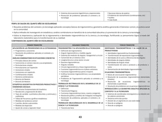 43
• Sistemas de ecuaciones logarítmicas y exponenciales
• Resolución de problemas aplicados al contexto y la
tecnología
ͳ Nociones básicas de ajedrez
ͳ Problemas de razonamiento (combinaciones, etc)
ͳ Sudoku
ͳ Cubo Rubik
PERFIL DE SALIDA DEL QUINTO AÑO DE ESCOLARIDAD
• Resuelve problemas del contexto y la tecnología aplicando conceptos básicos de trigonometría y geometría analítica generando el bienestar común y la justicia social
en la comunidad.
• Aplica métodos de investigación en estadística y análisis combinatorio en beneficio de la comunidad educativa y la promoción de la ciencia y la tecnología.
• Valora la importancia y aplicación de la trigonometría e identidades trigonométricas en la ciencia y la tecnología, fortificando su pensamiento lógico a través del
laboratorio matemático para la transformación de su realidad.
CONTENIDOS DEL QUINTO AÑO DE ESCOLARIDAD
PRIMER TRIMESTRE SEGUNDO TRIMESTRE TERCER TRIMESTRE
APLICACIÓN DE LAS PROGRESIONES EN LA COTIDIANIDAD
• Progresiones y sucesiones
• Resolución de problemas aplicados al contexto y la
tecnología
ANÁLISIS COMBINATORIO EN SITUACIONES CONCRETAS
• Principios básicos de conteo
• Factorial de un número natural y sus propiedades.
• Permutaciones simples
• Permutaciones con repetición
• Variaciones simples
• Variaciones con repetición
• Combinaciones simples
• Números combinatorios
• Binomio de Newton
• Binomio de Newton
ESTADÍSTICA DESCRIPTIVA EN PROCESOS PRODUCTIVOS Y
FENÓMENOS SOCIALES
• Definiciones fundamentales de Estadística
• Recolección y organización de datos
• Tipos de variable: cuantitativa (discretas y continuas) y
cualitativas
• Tablas de frecuencia y gráficos estadísticos
• Medidas de tendencia central
• Cuartiles, deciles y percentiles
• Medidas de dispersión
• Ajuste de curvas y regresión lineal
TRIGONOMETRÍA Y SU APLICACIÓN EN LA TECNOLOGÍA
• Definición de trigonometría
• Angulo trigonométrico y medida angular
• Sistemas de medición de ángulos: Sexagesimal y circular.
• Conversión de un sistema a otro
• Longitud de arco y área sector circular
• Razones trigonométricas
• Ángulos notables
• Círculo trigonométrico y líneas trigonométricas
• Funciones trigonométricas en el plano cartesiano
• Funciones trigonométricas pares e impares
• Gráficas funciones trigonométricas y sus propiedades
periódicas
• Problemas de Trigonometría aplicados al contexto y la
tecnología
TRIÁNGULOS RECTÁNGULOS EN EL DESARROLLO DE LA
CIENCIA Y LA TECNOLOGÍA
• Definición
• Teorema de Pitágoras
• Funciones trigonométricas (seno, coseno y tangente)
• Resolución gráfica y analítica de triángulos rectángulos
• Resolución de problemas aplicados al contexto y la
tecnología
TRIÁNGULOS OBLICUÁNGULOS EN EL DESARROLLO DE LA
CIENCIA Y LA TECNOLOGÍA
• Teorema de Seno
IDENTIDADES TRIGONOMÉTRICAS Y SU VALOR EN LA
PRODUCTIVIDAD
• Identidades trigonométricas fundamentales
• Transformación de expresiones trigonométricas
• Identidades de la suma y diferencia de dos ángulos
• Identidades de ángulos dobles
• Identidades de Ángulo mitad
• Transformación de suma a producto y de producto a
suma
• Demostración de identidades trigonométricas
ECUACIONES TRIGONOMÉTRICAS
• Raíces de una ecuación trigonométrica
• Resolución de ecuaciones trigonométricas elementales
(lineales)
• Resolución de ecuaciones trigonométricas no
elementales (cuadráticas)
• Resolución de problemas con ecuaciones trigonométricas
INTRODUCCIÓN A LA GEOMETRÍA ANALÍTICA APLICADA AL
CONTEXTO Y A LA TECNOLOGÍA
• Sistemas de coordenadas rectangulares y su relación con
los saberes ancestrales
• Distancia entre dos puntos
• División de un segmento en una razón dada
• Área de un polígono
• Área de un polígono
Planes
y
Programas
de
Educación
Secundaria
Comunitaria
Productiva
 