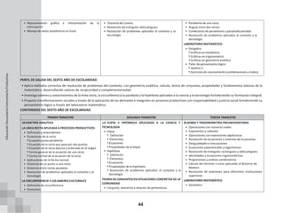 44
• Representación gráfica e interpretación de la
información
• Manejo de datos estadísticos en Excel
• Teorema de Coseno
• Resolución de triángulos oblicuángulos
• Resolución de problemas aplicados al contexto y la
tecnología
• Pendiente de una recta
• Ángulo entre dos rectas
• Condiciones de paralelismo y perpendicularidad.
• Resolución de problemas aplicados al contexto y la
tecnología
LABORATORIO MATEMÁTICO
• Geogebra
ͳ Gráficas en estadística
ͳ Gráficas en trigonometría
ͳ Gráficas en geometría analítica
• Taller de pensamiento lógico
ͳ Ajedrez V
ͳ Ejercicios de razonamiento (combinaciones y mates).
PERFIL DE SALIDA DEL SEXTO AÑO DE ESCOLARIDAD
• Aplica métodos correctos de resolución de problemas del contexto, con geometría analítica, calculo, teoría de conjuntos, propiedades y fundamentos básicos de la
matemática, desarrollando valores de reciprocidad y complementariedad.
• Investiga saberes y conocimientos de la línea recta, la circunferencia la parábola y la hipérbola aplicados a la ciencia y la tecnología fortaleciendo su formación integral.
• Propone transformaciones sociales a través de la aplicación de las derivadas e integrales en procesos productivos con responsabilidad y justicia social fortaleciendo su
pensamiento lógico a través del laboratorio matemático.
CONTENIDOS DEL SEXTO AÑO DE ESCOLARIDAD
PRIMER TRIMESTRE SEGUNDO TRIMESTRE TERCER TRIMESTRE
GEOMETRÍA ANALÍTICA LA ELIPSE E HIPÉRBOLA APLICADOS A LA CIENCIA Y ÁLGEBRA Y TRIGONOMETRÍA PREUNIVERSITARIA
LA LÍNEA RECTA APLICADA A PROCESOS PRODUCTIVOS
• Definición y antecedentes
• Ecuaciones de la recta
ͳ Ecuación punto pendiente
ͳ Ecuación de la recta que pasa por dos puntos.
ͳ Ecuación de la recta abscisa y ordenada en el origen
ͳ Forma general de la ecuación de una recta
ͳ Forma normal de la ecuación de la recta
• Aplicaciones de la forma normal
• Distancia de un punto a una recta
• Distancia entre rectas paralelas
• Resolución de problemas aplicados al contexto y la
tecnología
TECNOLOGÍA
• Elipse
ͳ Definición
ͳ Elementos
ͳ Ecuaciones
ͳ Propiedades de la elipse
• Hipérbola
ͳ Definición
ͳ Elementos
ͳ Ecuaciones
ͳ Propiedades de la hipérbola
ͳ Resolución de problemas aplicados al contexto y la
tecnología
• Operaciones con números reales
• Exponentes y radicales
• Operaciones con expresiones algebraicas
• Resolución de ecuaciones y sistemas de ecuaciones
• Desigualdades e inecuaciones
• Ecuaciones exponenciales y logarítmicas
• Resolución de triángulos rectángulos y oblicuángulos
• Identidades y ecuaciones trigonométricas
• Progresiones y análisis combinatorio
• Cálculo del término n-simo aplicando el Binomio de
Newton
• Resolución de exámenes para diferentes instituciones
superiores
LA CIRCUNFERENCIA Y LOS SABERES CULTURALES
• Definición de circunferencia
• Elementos
TEORÍA DE CONJUNTOS EN SITUACIONES CONCRETAS DE LA
COMUNIDAD
• Conjunto, elemento y relación de pertenencia
LABORATORIO MATEMÁTICO
• GeoGebra
Educación
Secundaria
Comunitaria
Productiva
 