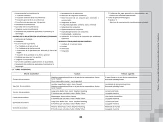 45
• Ecuaciones de la circunferencia
ͳ Ecuación canónica
ͳ Ecuación ordinaria de la circunferencia
ͳ Ecuación general de la circunferencia
• Circunferencia que pasa por tres puntos
• Familia de circunferencias
• Eje radial entre circunferencias
• Tangente a una circunferencia
• Resolución de problemas aplicados al contexto y la
tecnología
PARÁBOLA Y SU RELACIÓN CON SITUACIONES COTIDIANAS
• Definición de Parábola
• Elementos
• Ecuaciones de la parábola
ͳ La Parábola en el eje vertical
ͳ La Parábola en el eje horizontal
ͳ Ecuaciones de la parábola con vértice(h,k) fuera del
origen.
ͳ Ecuación de la parábola en su forma general.
• Parábola que pasa por tres puntos
• Tangente a una parábola
• La función cuadrática y aplicaciones de la parábola.
• Resolución de problemas aplicados al contexto y la
tecnología
• Agrupamiento de elementos
• Notación de conjuntos numéricos
• Determinación de un conjunto por extensión o
comprensión
• Diagramas de Venn
• Conjuntos especiales: unitario, vacío, universal
• Relación entre conjuntos
• Operaciones entre conjuntos
• Leyes de operaciones con conjuntos
• Cardinalidad y problemas
• Aplicación de la teoría de conjuntos en problemas
cotidianos
INTRODUCCIÓN AL ANÁLISIS MATEMÁTICO
• Análisis de funciones reales
• Limites
• Derivadas
• Integrales
ͳ Problemas del lugar geométrico relacionados a las
cónicas con software especializado
• Taller de pensamiento lógico
ͳ Ajedrez VI
◦ Ejercicio de razonamiento (combinaciones y mates)
LECTURAS SUGERIDAS
Año de escolaridad Lectura Película sugerida
Primero de secundaria
Malditas matemáticas Alicia en el país de las matemáticas. Autor:
Carlo Frabetti
Circo matemático. Autor: martin gardnet
El pato Donal en el país de las matemáticas
Buscando a Bobby Fisher
Segundo de secundaria
Los diez magníficos. Autor: Anna Cerasoli
Malditas matemáticas Alicia en el país de las matemáticas. Autor:
Carlo Frabetti
La soledad de los números primos
Buscando a Bobby Fisher
Tercero de secundaria
Juega a los dados Dios. Autor: Stephen Hawking
El hombre que calculaba. Autor: Malba Tahan
La teoría del todo
La jugada maestra
Cuarto de secundaria
Matemagia. Autor:Adrián Paenza
El hombre que calculaba. Autor: Malba Tahan
Una mente maravillosa
La jugada maestra
Quinto de secundaria
Juega a los dados Dios. Autor: Stephen Hawking
El hombre que calculaba. Autor: Malba Tahan
La teoría del todo
La jugada maestra
Sexto de secundaria
Historia del tiempo. Autor: Stephen Hawking
El hombre que calculaba. Autor: Malba Tahan
Midiendo el mundo
La jugada maestra
Planes
y
Programas
de
Educación
Secundaria
Comunitaria
Productiva
 