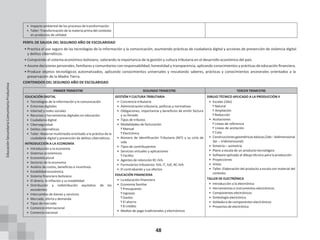 48
• Impacto ambiental de los procesos de transformación
• Taller: Transformación de la materia prima del contexto
en productos de utilidad
PERFIL DE SALIDA DEL SEGUNDO AÑO DE ESCOLARIDAD
• Practica el uso seguro de las tecnologías de la información y la comunicación, asumiendo prácticas de ciudadanía digital y acciones de prevención de violencia digital
y delitos cibernéticos.
• Comprende el sistema económico boliviano, valorando la importancia de la gestión y cultura tributaria en el desarrollo económico del país.
• Asume decisiones personales, familiares y comunitarios con responsabilidad, honestidad y transparencia, aplicando conocimientos y prácticas de educación financiera.
• Produce objetos tecnológicos automatizados, aplicando conocimientos universales y rescatando saberes, prácticas y conocimientos ancestrales orientados a la
preservación de la Madre Tierra.
CONTENIDOS DEL SEGUNDO AÑO DE ESCOLARIDAD
PRIMER TRIMESTRE SEGUNDO TRIMESTRE TERCER TRIMESTRE
EDUCACIÓN DIGITAL
• Tecnologías de la información y la comunicación
• Entornos digitales
• Internet y redes sociales
• Recursos y herramientas digitales en educación
• Ciudadanía digital
• Ciberseguridad
• Delitos cibernéticos
• Taller: Material multimedia orientado a la práctica de la
ciudadanía digital y prevención de delitos cibernéticos.
INTRODUCCIÓN A LA ECONOMÍA
• Introducción a la economía
• Sistemas económicos
• Economía plural
• Sectores de la economía
• Análisis de costos, beneficios e incentivos
• Estabilidad económica
• Sistema financiero boliviano
• El dinero, la inflación y su estabilidad
• Distribución y redistribución equitativa de los
excedentes
• Intercambio de bienes y servicios
• Mercado, oferta y demanda
• Tipos de mercado
• Comercio internacional
• Comercio nacional
GESTIÓN Y CULTURA TRIBUTARIA
• Conciencia tributaria
• Administración tributaria, políticas y normativas
• Obligaciones, importancia y beneficios de emitir factura
y su llenado
• Tipos de tributos
• Modalidades de facturación
ͳ Manual
ͳ Electrónica
• Número de Identificación Tributaria (NIT) y su ciclo de
vida
• Tipos de contribuyentes
• Servicios virtuales y aplicaciones
ͳ Facilito
• Agentes de retención RC-IVA.
• Formularios tributarios: IVA, IT, IUE, RC-IVA
• El contrabando y sus efectos
EDUCACIÓN FINANCIERA
• La educación financiera
• Economía familiar
ͳ Presupuesto
ͳ Ingresos
ͳ Gastos
ͳ El ahorro
ͳ El crédito
• Medios de pago tradicionales y electrónicos
DIBUJO TÉCNICO APLICADO A LA PRODUCCIÓN II
• Escalas (2do)
ͳ Natural
ͳ Ampliación
ͳ Reducción
• Acotaciones
ͳ Líneas de referencia
ͳ Líneas de acotación
ͳ Cota
• Construccionesgeométricasbásicas(2do –bidimensional
3er – tridimensional)
• Simetría – asimetría
• Plano a escala de un producto tecnológico
• Software aplicado al dibujo técnico para la producción
• Proyecciones
• Vistas
• Taller: Elaboración del producto a escala con material del
contexto
TALLER DE ELECTRÓNICA
• Introducción a la electrónica
• Herramientas e instrumentos electrónicos
• Componentes electrónicos
• Simbología electrónica
• Soldadura de componentes electrónicos
• Proyectos de electrónica
Educación
Secundaria
Comunitaria
Productiva
 