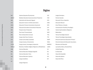 4
Siglas
Sistema Educativo Plurinacional
Modelos Educativo Sociocomunitario Productivo
Subsistema de Educación Regular
Educación Inicial en Familia Comunitaria
Educación Primaria Comunitaria Vocacional
Educación Secundaria Comunitaria Productiva
Proyecto Socio Productivo
Plan Anual Trimestralizado
Plan de Desarrollo Curricular
Campo Vida Tierra Territorio
Campo Comunidad y Sociedad
Campo Cosmos y Pensamiento
Campo Ciencia, Tecnología y Producción
Naciones y Pueblos Indígena Originario y Afroboliviano
Ciencias Naturales
Ciencias Naturales: Biología Geografía
Ciencias Naturales: Física
Ciencias Naturales: Química
Lengua Castellana
LEX: Lengua Extranjera
CSO: Ciencias Sociales
EFD: Educación Física y Deportes
EMU: Educación Musical
APV: Artes Plásticas y Visuales
CFS: Cosmovisiones Filosofía y Psicológica
VER: Valores Espiritualidad y Religiones
MAT: Matemática
TTG: Técnica Tecnológica General
TTE: Técnica Tecnológica Especializada
DGEP: Dirección General de Educación Primaria
DGES: Dirección General de Educación Secundaria
MINEDU: Ministerio de Educación
LASEP: Ley Avelino Siñani y Elizardo Pérez
UE: Unidad Educativa
ED: En Desarrollo
DA: Desarrollo Aceptable
DO: Desarrollo Optimo
DP: Desarrollo Pleno
Lengua Originaria
SEP:
MESCP:
SER:
EIFC:
EPCV:
ESCP:
PSP:
PAT:
PDC:
CVTT:
CCS:
CCP:
CCTyP:
NPIOyA:
CNA:
BIO:
FIS:
QUI:
LC:
LO:
Educación
Secundaria
Comunitaria
Productiva
 