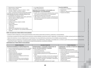 49
• Exportaciones e importaciones
• Divisas y tipo de cambio
• Servicios financieros: Cuenta de ahorro, cuenta
corriente, créditos, inversiones, seguros.
• Taller: La economía comunitaria ancestral del contexto
CONTABILIDAD APLICADA A UNIDADES PRODUCTIVAS
• Contabilidad como técnica y ciencia
• Elementos de lacontabilidad:activo, pasivo, patrimonio,
ingresos, egresos, utilidad y pérdida
• Ecuaciones contables
• La partida doble
• Catálogo de cuentas y registro contable
• Ciclo contable
ͳ Balance de apertura
ͳ Libro diario
ͳ Libro mayor
ͳ Balance de comprobación por sumas y saldos.
• Taller: Libro contable de una actividad productiva del
contexto
• Los riesgos financieros
• Taller: Caja de ahorros
DERECHOS DE LAS USUARIAS Y LOS USUARIOS, LAS
CONSUMIDORAS Y LOS CONSUMIDORES
• Ley Nro. 453, Ley General de los derechos de las usuarias
y los usuarios, las consumidoras y los consumidores
• Organismos de defensa del consumidor
• Taller: Material multimedia orientada a la difusión de los
derechos de las usuarias y los usuarios, las consumidoras
y los consumidores
TALLER DE ROBÓTICA
• Introducción a la Robótica
• Programación
• Programas y aplicaciones simuladores de robótica
• Proyectos de robótica
PERFIL DE SALIDA DEL TERCER AÑO DE ESCOLARIDAD
• Analiza la matriz productiva y asume posicionamiento critico frente al desarrollo económico, productivo y social de Bolivia.
• Construye su proyecto de vida a partir de las vocaciones y potencialidades productivas locales y regionales, considerando el cuidado y preservación de la Madre Tierra.
• Aplica herramientas y recursos digitales para el marketing en los emprendimientos productivos y las entidades socioproductivas.
• Plantea proyectos productivos comunitarios dando respuesta a las problemáticas, demandas, necesidades de su contexto a partir de las potencialidades y vocaciones
productivas locales y regionales, contribuyendo al desarrollo productivo y económico de Bolivia.
CONTENIDOS DEL TERCER AÑO DE ESCOLARIDAD
PRIMER TRIMESTRE SEGUNDO TRIMESTRE TERCER TRIMESTRE
POLÍTICAS DE DESARROLLO Y MATRIZ PRODUCTIVA
• Actores fundamentales de la Economía Plural: el Estado,
el sector privado, las cooperativas y las comunidades.
• Matriz productiva
• Políticas productivas
ͳ Políticas productivas selectivas
ͳ Política comercial estratégica
ͳ Política de seguridad con soberanía alimentaria
ͳ Política de inversiones
ͳ Política de financiamiento al sector productivo
ͳ Política de innovación y desarrollo tecnológico
ͳ Política de empleo
POTENCIALIDADES Y VOCACIONES PRODUCTIVAS DE
BOLIVIA, LOS DEPARTAMENTOS Y REGIONES
• Potencialidades productivas
• Vocaciones productivas
• Potencialidades productivas de Bolivia
• Potencialidades productivas de los departamentos de
Bolivia
• Taller: Aplicación de métodos y técnicas de investigación
ͳ Potencialidades y vocaciones productivas de la región
ͳ Problemáticas, demandas, necesidades y expectativas
productivas de la región
ͳ Principales actividades productivas de la región
ELABORACIÓN Y GESTIÓN DE PROYECTOS PRODUCTIVOS
COMUNITARIOS
• Proyecto productivo comunitario
• Formas de organización de la comunidad
• Estructura básica de un proyecto productivo
ͳ Título del proyecto
ͳ Localización
ͳ Lectura de la realidad productiva
ͳ Planteamiento o formulación del problema
ͳ Objetivos del proyecto
ͳ Plan de acción
ͳ Costos y presupuestos
Planes
y
Programas
de
Educación
Secundaria
Comunitaria
Productiva
 