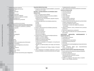 50
ͳ Política de gestión ambiental
• Sectores estratégicos de recursos
ͳ Hidrocarburos
ͳ Minería y metalurgia
ͳ Electricidad
ͳ Recursos ambientales
• Complejos productivos integrales
• Sectores generadores de ingresos y empleo
ͳ Desarrollo agropecuario
ͳ Industria manufacturera y artesanal
ͳ Turismo
ͳ Vivienda
• Actividades económicas del contexto
MÉTODOS Y TÉCNICAS DE INVESTIGACIÓN COMUNITARIA
• Métodos de investigación cuantitativa y cualitativa
• Tipos de investigación:
ͳ Exploratorio
ͳ Descriptivo
ͳ Correlacionales
ͳ Explicativo
• Técnicas de investigación
ͳ Observación
ͳ Entrevista
ͳ Encuesta
ͳ Grupos focales
ͳ Estudio de casos
• Fuentes primarias y secundarias de la información
• Diagnóstico comunitario
• Herramientas para el diagnóstico comunitario
ͳ Lluvia de ideas
ͳ El árbol de problemas
ͳ Matriz FODA
ͳ Diagrama causa - efecto
ͳ Mapa parlante
• Taller: Elaboración de instrumentos para el diagnóstico
comunitario
TALLER DE PROYECTO DE VIDA
• Proyecto de vida desde las potencialidades y vocaciones
productivas de la región
GESTIÓN Y ESTABLECIMIENTO DE ENTIDADES SOCIO
PRODUCTIVAS
• Micro y pequeña empresa (MyPE)
• Pequeña y Mediana Empresa Comunitaria (PyMEC)
ͳ Características las MiPyME
ͳ Diferencias entre microempresa, pequeña empresa,
mediana empresa
• Formas de organización de entidades productivas
ͳ Estatal
ͳ Privada
ͳ Cooperativa
ͳ Comunitaria
• Gestión y administración de entidades productivas
• Gestión de recursos
ͳ Recursos humanos
ͳ Recursos económicos
ͳ Recursos materiales
ͳ Recursos tecnológicos
• Establecimiento y formalización entidad productiva
ͳ Registro ciudadanía digital
ͳ Registro de comercio SEPREC
ͳ Registro en Impuestos Nacionales
ͳ Licencia de funcionamiento
ͳ Afiliación al empleador y al trabajador a la Caja Nacional
de Salud CNS
ͳ Registro en Administradoras de Fondos de Pensiones
AFP
ͳ Registro en Ministerio de Trabajo, Empleo y Previsión
Social
• Taller: Propuestas de entidades productivas a partir de
las potencialidades y vocaciones productivas de la región
ͳ Implementación y evaluación
• Taller: Elaboración de proyecto productivo comunitario
COSTOS DE PRODUCCIÓN
• Costo de producción
• Costos de inversión
• Costos fijos
• Costos operativos
• Costos variables
ͳ Costos directos e indirectos
ͳ Materiales y mano de obra
• Lecturayanálisisdecostosdeproducciónyproductividad.
ͳ Análisis comparativo de costos
ͳ Control de calidad de materia prima
ͳ Certificación y control de calidad de productos
terminados
• Impacto económico, social y ambiental de los procesos
productivos
• Sistemas de seguimiento y evaluación
• Taller: Costos de producción de un proceso productivo
del contexto
CREATIVIDAD, INNOVACIÓN, EMPRENDIMIENTO Y
MARKETING DIGITAL
• Creatividad e innovación
• Emprendimiento
• Cualidades de un emprendedor
• Emprendimientos productivos
• Marketing
• Herramientasdemarketingdigitalparaemprendimientos
productivos
• Taller: marketing digital para emprendimientos
productivos del contexto
REGISTRO Y PROTECCIÓN DE CREACIÓN INTELECTUAL
• Servicio Nacional de protección intelectual (SENAPI).
• Protección intelectual
• Áreas de propiedad intelectual
ͳ Derecho de autor y derechos conexos
ͳ Propiedad industrial
• SENAPI y su programa “Mi primera obra, mi primer
registro” para unidades educativas
Educación
Secundaria
Comunitaria
Productiva
 