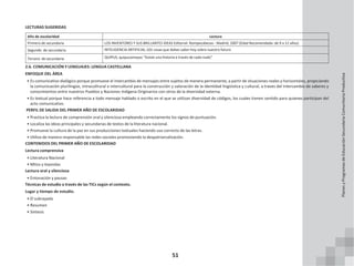 51
LECTURAS SUGERIDAS
Año de escolaridad Lectura
Primero de secundaria LOS INVENTORES Y SUS BRILLANTES IDEAS Editorial: Rompecabezas - Madrid, 2007 (Edad Recomendada: de 9 a 12 años)
Segundo de secundaria INTELIGENCIA ARTIFICIAL:101 cosas que debes saber hoy sobre nuestro futuro
Tercero de secundaria QUIPUS, quipucamayoc “Existe una historia a través de cada nudo”
2.6. COMUNICACIÓN Y LENGUAJES: LENGUA CASTELLANA
ENFOQUE DEL ÁREA
• Es comunicativo dialógico porque promueve el intercambio de mensajes entre sujetos de manera permanente, a partir de situaciones reales y horizontales, propiciando
la comunicación plurilingüe, intracutlrural e intercultural para la construcción y valoración de la identidad lingüística y cultural, a traves del intercambio de saberes y
conocimientos entre nuestros Pueblos y Naciones Indígena Originarios con otros de la diversidad externa.
• Es textual porque hace referencia a todo mensaje hablado o escrito en el que se utilizan diversidad de códigos, los cuales tienen sentido para quienes participan del
acto comunicativo.
PERFIL DE SALIDA DEL PRIMER AÑO DE ESCOLARIDAD
• Practica la lectura de comprensión oral y silenciosa empleando correctamente los signos de puntuación.
• Localiza las ideas principales y secundarias de textos de la literatura nacional.
• Promueve la cultura de la paz en sus producciones textuales haciendo uso correcto de las letras.
• Utiliza de manera responsable las redes sociales promoviendo la despatriarcalización.
CONTENIDOS DEL PRIMER AÑO DE ESCOLARIDAD
Lectura comprensiva
• Literatura Nacional
• Mitos y leyendas
Lectura oral y silenciosa
• Entonación y pausas
Técnicas de estudio a través de las TICs según el contexto.
Lugar y tiempo de estudio.
• El subrayado
• Resumen
• Síntesis
Planes
y
Programas
de
Educación
Secundaria
Comunitaria
Productiva
 