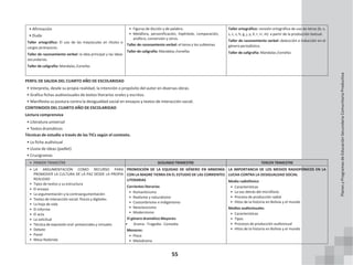 55
• Afirmación
• Duda
Taller ortográfico: El uso de las mayúsculas en títulos o
cargos jerárquicos.
Taller de razonamiento verbal: la idea principal y las ideas
secundarias.
Taller de caligrafía: Mandalas /cenefas
• Figuras de dicción y de palabra.
• Metáfora, personificación, hipérbole, comparación,
anáfora, conversión y otros.
Taller de razonamiento verbal: el tema y los subtemas
Taller de caligrafía: Mandalas /cenefas
Taller ortográfico: revisión ortográfica de uso de letras (b, v,
s, c, z, h, g, j, y, ll, r, rr, m) a partir de la producción textual.
Taller de razonamiento verbal: deducción e inducción en el
género periodístico.
Taller de caligrafía: Mandalas /cenefas
PERFIL DE SALIDA DEL CUARTO AÑO DE ESCOLARIDAD
• Interpreta, desde su propia realidad, la intención o propósito del autor en diversas obras.
• Grafica fichas audiovisuales de textos literarios orales y escritos.
• Manifiesta su postura contra la desigualdad social en ensayos y textos de interacción social.
CONTENIDOS DEL CUARTO AÑO DE ESCOLARIDAD
Lectura comprensiva
• Literatura universal
• Textos dramáticos
Técnicas de estudio a través de las TICs según el contexto.
• La ficha audivisual
• Lluvia de ideas (padlet)
• Crucigramas
• PRIMER TRIMESTRE SEGUNDO TRIMESTRE TERCER TRIMESTRE
• LA ARGUMENTACIÓN COMO RECURSO PARA
PROMOVER LA CULTURA DE LA PAZ DESDE LA PROPIA
REALIDAD
• Tipos de textos y su estructura
• El ensayo
• La argumentación y la contraargumentación
• Textos de interacción social: físicos y digitales
• La hoja de vida
• El informe
• El acta
• La solicitud
• Técnica de expresión oral: presenciales y virtuales
• Debate
• Panel
• Mesa Redonda
PROMOCIÓN DE LA EQUIDAD DE GÉNERO EN ARMONÍA
CON LA MADRE TIERRA EN EL ESTUDIO DE LAS CORRIENTES
LITERARIAS
Corrientes literarias
• Romanticismo
• Realismo y naturalismo
• Costumbrismo e indigenismo
• Neoclasicismo
• Modernismo
El género dramático Mayores:
• Drama - Tragedia - Comedia
Menores:
• Pieza
• Melodrama
LA IMPORTANCIA DE LOS MEDIOS RADIOFÓNICOS EN LA
LUCHA CONTRA LA DESIGUALDAD SOCIAL
Medio radiofónico
• Características
• La voz detrás del micrófono
• Proceso de producción radial
• Hitos de la historia en Bolivia y el mundo
Medios audiovisuales
• Características
• Tipos
• Procesos de producción audiovisual
• Hitos de la historia en Bolivia y el mundo
Planes
y
Programas
de
Educación
Secundaria
Comunitaria
Productiva
 