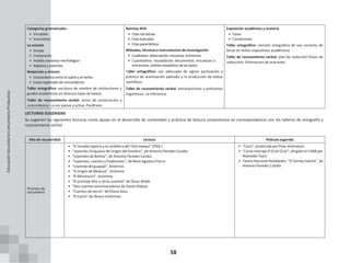 58
Categorías gramaticales:
• Variables
• Invariables
La oración
• Simple
• Compuesta
• Análisis sintáctico-morfológico
• Adjetivo y adverbio
Redacción y sintaxis
• Concordancia entre el sujeto y el verbo.
• Casos especiales de concordancia
Taller ortográfico: escritura de nombre de instituciones y
grados académicos en diversos tipos de textos
Taller de razonamiento verbal: vicios de construcción y
concordancia. La voz pasiva y activa. Paráfrasis
Normas APA
• Citas narrativas
• Citas textuales
• Citas parentéticas
Métodos, técnicas e instrumentos de investigación
• Cualitativa: observación, encuesta, entrevista
• Cuantitativa: recopilación documental, encuestas o
entrevistas, análisis estadístico de los datos
Taller ortográfico: uso adecuado de signos puntuación y
práctica de acentuación aplicado a la producción de textos
científicos
Taller de razonamiento verbal: extranjerismos y préstamos
lingüísticos. La inferencia
Exposición académica y oratoria
• Fases
• Condiciones
Taller ortográfico: revisión ortográfica de uso correcto de
letras en textos expositivos académicos
Taller de razonamiento verbal: plan de redacción (fases de
redacción). Eliminación de oraciones
LECTURAS SUGERIDAS
Se sugieren las siguientes lecturas como apoyo en el desarrollo de contenidos y práctica de lectura comprensiva en correspondencia con los talleres de ortografía y
razonamiento verbal
Año de escolaridad Lectura Película sugerida
Primero de
secundaria
• “El nevado Sajama y la cordillera del Tata Sabaya” (PIEB )
• “Leyenda chiriguana del origen del hombre”, de Antonio Paredes Candia.
• “Leyendas de Bolivia”, de Antonio Paredes Candia
• “Leyendas, cuentos y tradiciones”, de Rene Aguilera Fierro
• “Leyenda del guajojó”. Anónimo
• “El origen de Medusa”. Anónimo
• “El Minotauro”. Anónimo
• “El príncipe feliz y otros cuentos” de Óscar Wilde
• “Dos cuentos estremecedores de David Vildoso
• “Cuentos de terror” de Eliana Soza
• “El lustra” de Álvaro Urdininea
• “Coco”, producida por Pixar Animation
• “Corto metraje El Q’ati Q’ati”, dirigido en 1998 por
Reynaldo Yujra
• Teatro Nacional Realidades: “El Zambo Salvito”, de
Antonio Paredes Candia
Educación
Secundaria
Comunitaria
Productiva
 