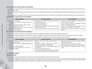 62
PERFIL DE SALIDA DEL SEGUNDO AÑO DE ESCOLARIDAD
• Se comunica de manera dialógica en situaciones reales de uso de la lengua originaria desarrollando los saberes y conocimientos del contexto en la intercomunicación
con actores educativos.
• Desarrolla la comprensión oral y producción escrita desde la interacción dialógica comunitaria en lengua originaria promoviendo la lealtad lingüística a través de textos
escritos.
• Narra las experiencias pasadas de la familia y la comunidad, produciendo textos escritos, mediante la recopilación de sucesos para fortalecer la conciencia lingüística.
CONTENIDOS DEL SEGUNDO AÑO DE ESCOLARIDAD
PRIMER TRIMESTRE SEGUNDO TRIMESTRE TERCER TRIMESTRE
• Rutina diaria en el tiempo
• Vestimentas de la familia y autoridades originarias de
la comunidad
• Gestión administrativa territorial, según el contexto
cultural: organización comunitaria.
• Líderes Indígenas altiplano, valles y llanos: biografías y
pasado testimonial (Adjetivos)
• Producción de textos literarios
• Almacenamiento y cuidado de alimentos en la familia y
comunidad (sustantivos)
• Deshidratación de alimentos
• Las virtudes de la naturaleza
• Agradecimiento ala Madretierra según contexto cultural:
producción de alimentos
• La fiesta en el año nuevo Andino, Amazónico y Chaqueño
• Formas de ayuda en el trabajo (ayni, mink’a y otros en la
familia y comunidad -Verbos)
• La cosmovisión en la Madre Tierra: dualidad y ciclicidad
(Género y número del sustantivo)
• Literatura de las Naciones y Pueblos Indígenas: mitos,
leyendas y cuentos (Pasado no testimonial)
• Todos Santos y el encuentro cultural con los difuntos
(Sufijos)
PERFIL DE SALIDA DEL TERCER AÑO DE ESCOLARIDAD
• Conoce las costumbres, tradiciones y festividades del contexto, investigando, dialogando e interpretando textos orales y escritos.
• Comprende la relación del hombre con la naturaleza y el cosmos, sistematizando procesos del ciclo agrícola de la siembra de variedad de productos de la región.
• Produce textos a partir de la historia oral de las comunidades; dialogando y sistematizando los saberes y conocimientos de la región.
PRIMER TRIMESTRE SEGUNDO TRIMESTRE TERCER TRIMESTRE
• Convivencia con la madre tierra para Vivir Bien (literatura
originaria según contexto)
• Principios y valores en la vivencia integral según contexto
territorial
• Enfermedades y medicina tradicional
• Producción de textos narrativos con el uso de la
comunicación dialógica
• Saberes y conocimientos según contexto (prácticas
culturales)
• Investigación de saberes y conocimientos regionales
(Producir historia oral y su sistematización)
• Simbología de las Naciones y Pueblos Indígena Originario
y Afroboliviano
• Herramientas de trabajo productivo
• Tierrayterritorioparalaproducciónculturalytecnológica
(construcción de objetos con el uso de materia prima)
• Gastronomía típica de las Naciones y Pueblos Indígena
Originario y Afroboliviano
• Soberanía alimentaria en las diversas vivencias
• Educación generacional (Testimonio en tiempo pasado).
• Herencia Lingüística intergeneracional según contexto
cultural
2.8. LENGUA EXTRANJERA
ENFOQUE DEL ÁREA
Con la aplicación de este modelo educativo el enfoque es Comunicativo dialógico y Textual, esto quiere decir que:
• Es comunicativo dialógico porque se promueve el intercambio de mensajes entre sujetos de manera permanente, a partir de situaciones reales y horizontales tomando en cuenta que el
ser humano como habitante de la Madre Tierra y el Cosmos ejercita comunicación con todos los otros seres utilizando diversidad de códigos. Estas diversidades de códigos empleados
en el acto comunicativo no necesariamente son convencionales, sino propios y hasta a veces particulares de las comunidades.
Educación
Secundaria
Comunitaria
Productiva
 