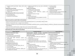 65
• Questions with BE in past: What – Where – Who – Why
– When
Talking about famous people
• Famous people in our community and country.
• Adjectives that describe people
• Irregular verbs
When were you born? Where were you yesterday?
• Past time expressions
• Transitive phrasal verbs
• Prepositions of time and place
• Adjectives to describe trips: scary, scenic, comfortable,
boring, bumpy
Abilities and possibilities
• Reading: Certainty about the past
• The modal verb: Could / could not
• Sentences structure: Affirmative, negative and
interrogative
• Abilities we could do in the past
Vocabulary
• Location and directions
• Words, verbs, sentences and paragraph to show the
despatriarchalization
• Creating a podcast
• Pronunciation tips
Family activities
• Reading: The Family through time
• Customs of our region
• Adverbs of frequency: usually, frequently, rarely
• Linking words: When and while
Have to: Form and information questions
PERFIL DE SALIDA DEL CUARTO AÑO DE ESCOLARIDAD
• Expresa de manera oral y escrita sus opiniones sobre actividades futuras en su comunidad, ciudad y escuela.
• Planea un itinerario de viaje a un lugar turístico de Bolivia.
• Demuestra oralmente y por escrito diferentes grados de habilidad, posibilidad, permiso, necesidad, obligación, prohibición, utilizando oraciones positivas, negativas e
interrogativas.
• Valora la medicina tradicional de su región, para curar o prevenir enfermedades.
• Selecciona vocabulario, términos específicos, oraciones, párrafos, textos, documentos al BTH.
CONTENIDOS DEL CUARTO AÑO DE ESCOLARIDAD
PRIMER TRIMESTRE SEGUNDO TRIMESTRE TERCER TRIMESTRE
EL CONTEXTO EDUCATIVO Y SOCIAL
Anniversary at school
• The simple present and past (Review)
• Activities that take place in the school
• Future tense “Will”: Affirmative, negative and
interrogative
• Future time expressions: Tomorrow, next week, next
month, next year
• Adverbs of frequency
Relevant places in my community
• Vocabulary all around my town
• Use of questions: What, When, Where, Who, etc.
• Use of technology
• Intransitive Phrases Verbs
• The present continuous: affirmative, negative and
interrogative forms (Review)
FORTALECIENDO NUESTRA CULTURA, COSTUMBRES,
TRADICIONES Y CAPACIDAD PRODUCTIVA DEL PAÍS
My best trip in Bolivia
• Future: “(be) Going to” (Affirmative, negative and
interrogative)
• Interviews about future plans
• Traditions of our community
• Adjectives and adverbs: well, fast, late, hard/hardly
• Planning after school: show our culture and costumes
Bolivia
• Bolivian Gastronomy
• Intensifiers: too, really and very
• Touristic places: Titicaca, Cristo de la concordia,
Chiquitania (other places)
• Action verbs: Visit, Go, Eat, Drink, Take picture, Buy, etc.
• Comparatives and superlatives adjectives
NUESTRA MEDICINA ANCESTRAL
I have to go to the doctor!
• Vocabulary of health and parts of body
• Imperatives sentences
• Modal verb: Should
• Suggestions to care their health
• Pronunciation tips
Diseases
• Vocabulary: take care yourself prevention actions
traditional medicine “Covid 19”
• Future continuous tense: Affirmative, negative and
interrogative
• Illness vocabulary
• Qualifying adjectives: (hot, cold, a lot of, etc.)
• Someone – anyone
Planes
y
Programas
de
Educación
Secundaria
Comunitaria
Productiva
 