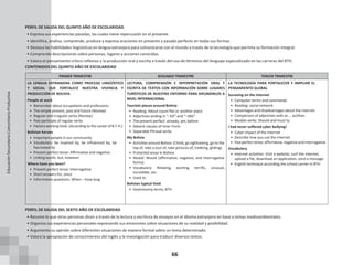 66
PERFIL DE SALIDA DEL QUINTO AÑO DE ESCOLARIDAD
• Expresa sus experiencias pasadas, las cuales tiene repercusión en el presente.
• Identifica, analiza, comprende, produce y expresa oraciones en presente y pasado perfecto en todas sus formas.
• Destaca las habilidades lingüísticas en lengua extranjera para comunicarse con el mundo a través de la tecnología que permita su formación integral.
• Comprende descripciones sobre personas, lugares y acciones conocidas.
• Valora el pensamiento crítico reflexivo y la producción oral y escrita a través del uso de términos del lenguaje especializado en las carreras del BTH.
CONTENIDOS DEL QUINTO AÑO DE ESCOLARIDAD
PRIMER TRIMESTRE SEGUNDO TRIMESTRE TERCER TRIMESTRE
LA LENGUA EXTRANJERA COMO PROCESO LINGÜÍSTICO
Y SOCIAL QUE FORTALECE NUESTRA VIVENCIA Y
PRODUCCIÓN DE BOLIVIA
People at work
• Remember about occupations and professions
• The simple present, past and future (Review)
• Regular and Irregular verbs (Review)
• Past participle of regular verbs
• Factory working tools. (According to the career of B.T.H.)
Bolivian heroes
• Important people in our community
• Vocabulary: be inspired by, be influenced by, be
fascinated by
• Present perfect tense: Affirmative and negative.
• Linking words: but, however
Where have you been?
• Present perfect tense: Interrogative
• Short answers for, since
• Information questions: When – How long
LECTURA, COMPRENSIÓN E INTERPRETACIÓN ORAL Y
ESCRITA DE TEXTOS CON INFORMACIÓN SOBRE LUGARES
TURÍSTICOS DE NUESTRO ENTORNO PARA DIFUNDIRLOS A
NIVEL INTERNACIONAL
Touristic places around Bolivia
• Reading: About Uyuni flat or another place
• Adjectives ending in “–ED” and “–ING”
• The present perfect: already, yet, before
• Adverb clauses of time: Form
• Separable Phrasal verbs
My Bolivia
• Activities around Bolivia: (Climb, go sightseeing, go to the
top of, take a tour of, take pictures of, trekking, gliding).
• Protected areas in Bolivia
• Modal: Would (affirmative, negative, and interrogative
forms)
• Vocabulary: Relaxing, exciting, terrific, unusual,
incredible, etc.
• Used to
Bolivian typical food
• Gastronomy terms, BTH
LA TECNOLOGÍA PARA FORTALECER Y AMPLIAR EL
PENSAMIENTO GLOBAL
Surviving on the internet
• Computer terms and commands
• Reading: social network
• Advantages and disadvantages about the internet.
• Comparison of adjectives with as … as/than
• Modals verbs: Should and must to
I had never suffered cyber bullying!
• Cyber impact of the internet
• Describe how you use the internet
• Pastperfect tense:affirmative, negative and interrogative
Vocabulary
• Internet activities: Visit a website, surf the internet,
upload a file, download an application, send a message.
• English technique according the school carrier in BTH
PERFIL DE SALIDA DEL SEXTO AÑO DE ESCOLARIDAD
• Resume lo que otras personas dicen a través de la lectura y escritura de ensayos en el idioma extranjero en base a temas medioambientales.
• Organiza sus experiencias personales expresando sus emociones sobre situaciones de su realidad y posibilidad.
• Argumenta su opinión sobre diferentes situaciones de manera formal sobre un tema determinado.
• Valora la apropiación de conocimientos del inglés y la investigación para traducir diversos textos.
Educación
Secundaria
Comunitaria
Productiva
 