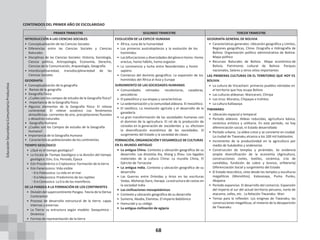 68
CONTENIDOS DEL PRIMER AÑO DE ESCOLARIDAD
PRIMER TRIMESTRE SEGUNDO TRIMESTRE TERCER TRIMESTRE
INTRODUCCIÓN A LAS CIENCIAS SOCIALES
• Conceptualización de las Ciencias Sociales
• Diferencias entre las Ciencias Sociales y Ciencias
Naturales
• Disciplinas de las Ciencias Sociales: Historia, Sociología,
Ciencia política, Antropología, Economía, Derecho,
Ciencias de la Comunicación, Arqueología, Geografía.
• Interdisciplinariedad, transdisciplinariedad de las
Ciencias Sociales
GEOGRAFÍA
• Conceptualización de la geografía
• Ramas de la geografía
• Geografía Física
• ¿Cuáles son los campos de estudio de la Geografía física?
• Importancia de la Geografía física
• Algunos elementos de la Geografía física: El relieve
continental. El relieve oceánico Los fenómenos
atmosféricos: corrientes de aire, precipitaciones fluviales
y desastres naturales
• Geografía Humana
• ¿Cuáles son los Campos de estudio de la Geografía
Humana?
• Importancia de la Geografía Humana
• Características poblacionales de los continentes
TIEMPO GEOLÓGICO
• ¿Qué es el tiempo geológico?
• La Escala de Tiempo Geológico o la división del tiempo
geológico: Eón, Era, Periodo, Época
• Eón Precámbrico o Criptozoico: Formación de la tierra
• Eón Fanerozoico: Vida visible
◦ Era Paleozoica: La vida en el mar
◦ Era Mesozoica: Predominio de los reptiles
◦ Era Cenozoica: La Era de los mamíferos
DE LA PANGEA A LA FORMACIÓN DE LOS CONTINENTES
• División del supercontinente Pangea. Teoría de la Deriva
Continental
• Proceso de desarrollo estructural de la tierra: capas
internas y externas
• La Tierra: su estructura según modelo: Geoquímico -
Dinámico
• Formas de representación de la tierra
EVOLUCIÓN DE LA ESPECIE HUMANA
• África, cuna de la humanidad
• Los primeros australopitecos y la evolución de los
homínidos
• Las bifurcaciones y diversidades del género Homo. Homo
erectus, homo hábilis, homo ergaster.
• La convivencia y lucha entre Neandertales y homo
sapiens
• Comienzo del dominio geográfico: La expansión de los
homínidos del África al Asia y Europa
SURGIMIENTO DE LAS SOCIEDADES HUMANAS
• Comunidades nómadas: recolectoras, cazadoras,
pescadoras
• El paleolítico y sus etapas y características
• La sedentarización y la comunidad aldeana. El mesolítico.
• El neolítico. La revolución agrícola y el desarrollo de la
ganadería
• La gran transformación de las sociedades humanas con
el dominio de la agricultura. El rol de la producción de
cereales en la generación de excedentes y su efectoen
la diversificación económica de las sociedades. El
surgimiento del Estado y la sociedad de clases
FORMACIÓN, ORGANIZACIÓN Y DESARROLLO DE CULTURAS
EN EL MUNDO ANTIGUO
• La antigua China. Contexto y ubicación geográfica de su
desarrollo. Las dinastías Xia, Shang y Zhou. Los legados
materiales de la cultura China: La muralla China, El
Ejército de Terracota
• La antigua India. Contexto y ubicación geográfica de su
desarrollo
• Las Guerras entre Drávidas y Arios en las escrituras
Vedas. Mohenjo Daro, Harapa. La estructura de castas en
la sociedad India
• Las civilizaciones mesopotámicas
• Contexto y ubicación geográfica de su desarrollo
• Sumeria, Akadia, Elamitas. El imperio Babilónico
• Hamurabi y su código
• La antigua civilización de egipcia
GEOGRAFÍA GENERAL DE BOLIVIA
• Características generales: Ubicación geográfica y Límites,
Regiones geográficas, Clima. Orografía e Hidrografía de
Bolivia. Organización político administrativa de Bolivia:
Mapa político
• Recursos Naturales de Bolivia. Mapa económico de
Bolivia. Patrimonio cultural de Bolivia: Parques
nacionales, Salares y otros sitios importantes
LAS PRIMERAS CULTURAS EN EL TERRITORIO QUE HOY ES
BOLIVIA
• La cultura de Viscachani: primeros pueblos nómadas en
el territorio que hoy ocupa Bolivia
• Las culturas aldeanas: Wancarani, Chiripa
• Los Urus: Muratos, Chipayas e Irohitos
• La cultura Kallawaya
TIWANAKU
• Ubicación espacial y temporal
• Período aldeano. Aldeas reducidas, agricultura básica,
cerámica artística y utilitaria. En este período, no hay
diferenciación social, ni Estado desarrollado
• Período urbano. La aldea crece y se convierte en ciudad.
La ciudad de Tiwanaku alcanza a los 100 mil habitantes
• Incremento de la productividad en la agricultura por
medio de Sukakollos y andenerías
• Construcción de templos y pirámides. Se evidencia
amplia diversificación de la economía (Agricultura,
construcciones civiles, textiles, cerámica, cría de
camélidos, fundición de cobre y bronce, orfebrería)
Diferenciación Social y surgimiento del Estado
• El Estado teocrático, visto desde los templos y esculturas
megalíticas (Monolitos). Kalasasaya, Puma Punku,
Akapana
• Período expansivo. El desarrollo del comercio. Expansión
del imperio al sur del actual territorio peruano, norte de
atacama, valles, etc. La Relación Tiwanaku- Wari
• Temas para la reflexión: Los enigmas de Tiwanaku; las
construcciones megalíticas; el misterio de la desaparición
de Tiwanaku
Educación
Secundaria
Comunitaria
Productiva
 