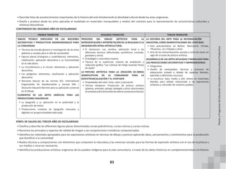 83
• Describe hitos de acontecimientos importantes de la historia del arte fortaleciendo la identidad cultural desde las artes originarias.
• Diseña y produce desde las artes aplicadas el modelado en materiales manipulables y medios del contexto para la representación de características culturales y
artísticas decorativas.
CONTENIDOS DEL SEGUNDO AÑO DE ESCOLARIDAD
PRIMER TRIMESTRE SEGUNDO TRIMESTRE TERCER TRIMESTRE
DIBUJO TÉCNICO EMPLEADO EN LAS NOCIONES
DECORATIVAS Y PRODUCTIVAS BIDIMENSIONALES PARA
LA COMUNIDAD
• Técnicas de estudio glosario e investigación de las artes
plásticas y visuales para el año de escolaridad
• Figuras planas (triángulos y cuadriláteros): elementos,
clasificación, aplicación decorativa y su funcionalidad
en la vida diaria
• La circunferencia y el círculo: elementos y aplicación
decorativa.
• Los polígonos: elementos, clasificación y aplicación
decorativa
• Nociones básicas de las normas ISO- International
Organizatión for Standarizatión y normas DIN –
Deutsche Industrie Normen para su aplicación universal
en el Dibujo
ELEMENTOS DE LAS ARTES GRÁFICAS PARA LAS
PRODUCCIONES DIALÓGICAS
• La tipografía y su aplicación en la publicidad y la
producción de textos
• Producciones creativas de tipografía manuales y
digitales en proporcionalidad adecuada
PROCESOS DEL DIBUJO ARTÍSTICO PARA LA
REPRESENTACIÓN E INTERPRETACIÓN DE LA REALIDAD O LA
IMAGINACIÓN INTRA-INTERCULTURAL
• El claroscuro: Luz, sombra, valoración tonal y las
diferentes técnicas (difuminado, puntillismo, tramado,
garabato y otros)
• El bodegón o naturaleza muerta
• Técnica de la cuadrícula: sistema de ampliación y
reducción gráfica “Las crónicas de Felipe Guamán Poma
de Ayala”
LA PINTURA ARTÍSTICA PARA LA CREACIÓN DE OBRAS
SIGNIFICATIVAS EN LA COMUNIDAD PARA LA
DESPATRIARCALIZACIÓN Y EL VIVIR BIEN
• Propiedades del color: tono, valor y saturación
• Técnica témperas: Producción de pintura artística
(plantas, animales, paisaje, bodegón y otros relacionados
alcontextoydetransmisióndevaloressociocomunitarios)
LA HISTORIA DEL ARTE PARA LA REIVINDICACIÓN
ANCESTRAL COMO MANIFESTACIONES DEL VIVIR BIEN
• Arte precolombino en Bolivia: Wancarani, Chiripa,
Tihuanacu, Uru Chipaya y otros
• Arte de las interpretaciones sociales y lucha de clases en
siglo XX a través de pintura artística
DESARROLLO DE LAS ARTES APLICADAS Y MODELADO PARA
LAS PRODUCCIONES DECORATIVAS Y EMPRENDEDORAS
• Hilogramas
• Diseño de estampados: técnicas y procesos de
elaboración (calado o tallado de soportes blandos,
plantillas o diferentes recursos)
• La escultura: bajo, medio y alto relieve en materiales
blandos para tallado relacionado a las expresiones
artísticas y culturales de nuestros pueblos
PERFIL DE SALIDA DEL TERCER AÑO DE ESCOLARIDAD
• Clasifica y describe las diferentes figuras planas denominadas curvas policéntricas, curvas cónicas y curvas cíclicas.
• Reconoce los principios y aspectos de calidad de imagen y las composiciones cromáticas computarizadas.
• Identifica los materiales apropiados para las expresiones artísticas en técnicas de dibujo y puntura aplicando ideas, pensamientos y sentimientos para la producción
que beneficie a la comunidad.
• Realiza técnicas y composiciones con elementos que componen la naturaleza y las vivencias sociales para las formas de expresión artística con el uso de la pintura y
sus medios o recursos necesarios.
• Identifica las producciones artísticas originarias de los pueblos indígenas para la vida comunitaria, a través de los datos históricos en complementariedad a la historia
Planes
y
Programas
de
Educación
Secundaria
Comunitaria
Productiva
 