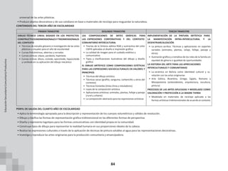 84
universal de las artes plásticas.
• Produce objetos decorativos y de uso cotidiano en base a materiales de reciclaje para resguardar la naturaleza.
CONTENIDOS DEL TERCER AÑO DE ESCOLARIDAD
PRIMER TRIMESTRE SEGUNDO TRIMESTRE TERCER TRIMESTRE
DIBUJO TÉCNICO LINEAL BASADO EN LOS PROYECTOS LAS COMPOSICIONES DE ARTES GRÁFICAS PARA IMPLEMENTACIÓN DE LA PINTURA ARTÍSTICA PARA
CONSTRUCTIVOSBIDIMENSIONALESYTRIDIMENSIONALES LAS EXPRESIONES CORPORATIVAS Y DEL CONTEXTO LA MANIFESTACIÓN INTRA-INTERCULTURAL Y LA
DEL CONTEXTO COMUNITARIO INTERCULTURAL DESPATRIARCALIZACIÓN
• Técnicas de estudio glosario e investigación de las artes
plásticas y visuales para el año de escolaridad
• Curvas Policéntricas, abiertas y cerradas
• Curvas cónicas: elipse, parábola, hipérbola
• Curvas cíclicas: élices, cicloide, epicicloide, hipocicloide
y cardiode en su aplicación del dibujo mecánico
• Teorías de la Síntesis aditiva RGB y sustractiva del color
CMYK aplicadas al diseño e impresión gráfica
• La calidad de imagen para el cuidado estético y
comunicativo
• Tipos y clasificaciones ilustrativas del dibujo y diseño
gráfico
EL DIBUJO ARTÍSTICO COMO COMPOSICIONES ESTÉTICAS
PARA LAS EXPRESIONES SOCIOCULTURALES EN VALORES Y
• La pintura acrílica: Técnicas y aplicaciones en soportes
variados (animales, plantas, celaje, follaje, paisaje y
otros)
• Ilustración gráfica y cromática de los roles de la familia en
equidad de género e igualdad de oportunidades
LA HISTORIA DEL ARTE PARA LAS APRECIACIONES
INTERCULTURALES Y COMUNITARIAS
PRINCIPIOS • La cerámica en Bolivia como identidad cultural y su
• Técnicas del dibujo artístico
• Técnicas secas (grafito, sanguina, carboncillo u otros del
contexto)
• Técnicas húmedas (tinta china y rotuladores)
• Leyes de la composición artística
• Aplicaciones artísticas: animales, plantas, follaje y paisaje
(rural y urbano)
• La composición abstracta para las expresiones artísticas
relación con las artes originarias
• Arte Gótico, Bizantino, Griego, Egipto, Romano y
Mesopotamia (antecedentes, arquitectura, escultura,
pintura)
PROCESOS DE LAS ARTES APLICADAS Y MODELADO COMO
VALORACIÓN Y PROTECCIÓN A LA MADRE TIERRA
• Modelado en materiales de reciclaje aplicado a las
formas artísticas tridimensionales de acuerdo al contexto
PERFIL DE SALIDA DEL CUARTO AÑO DE ESCOLARIDAD
• Aplica la terminología apropiada para la descripción y representación de los cuerpos volumétricos y sólidos de revolución.
• Dibuja y clasifica las formas de representación gráfica tridimensional en las diferentes formas de perspectiva.
• Diseña y representa logotipos para las formas comunicativas con identidad propia en la comunidad.
• Construye tipos de dibujo para representar la realidad humana en sus proporciones ideales de la cabeza.
• Realiza las expresiones culturales a través de la aplicación de técnicas de pintura solubles al agua para las representaciones decorativas.
• Investiga y reproduce las artes originarias para la producción comunitaria y emancipadora.
Educación
Secundaria
Comunitaria
Productiva
 