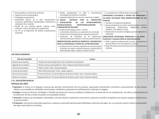 87
• Escalas gráficas y sistemas de acotación
• Tipos de muro en escala gráfica
• Simbología arquitectónica
• Condiciones básicas de la obra arquitectónica:
Estructura, planificación arquitectónica, zonificación y
orientación de la vivienda
• Diseño de una vivienda (planta, cubierta, corte,
elevación, vista en perspectiva) y maquetismo.
• Las TIC en la elaboración de diseños arquitectónicos
(autocad).
• Diseño arquitectónico en base a herramientas
tecnológicas del alcance al contexto
• Serigrafía (aplicación de recursos caseros de la región).
EL DIBUJO ARTÍSTICO PARA LA PRODUCCIÓN
Y SOCIALIZACIÓN DE LOS ACONTECIMIENTOS
SOCIOCULTURALES, DESPATRIARCALIZACIÓN Y
ELIMINACIÓN DEL RACISMO
• Diseño de personajes (comic – anime)
• La historieta: elementos y su aplicación en el contexto
• Producción de historietas para la despatriarcalización
• Producción de historietas de las democracias
interculturales para erradicar el racismo y discriminación.
MANIFESTACIONES ARTÍSTICAS TEMÁTICAS Y DECORATIVAS
PARA LA COMUNIDAD A TRAVÉS DE LA PINTURA MURAL
• La pintura mural: Técnicas y aplicación en el entorno para
la práctica de valores sociocomunitarios y democráticos
interculturales (látex, sintético, aerosol y otros)
• La arquitectura en Bolivia hasta la actualidad
EXPRESIONES CULTURALES A TRAVÉS DEL MODELADO Y
LAS ARTES APLICADAS PARA MANIFESTACIONES DE LOS
PUEBLOS
• Escultura con aplicación de patinas
• Nuevas tendencias en el arte contemporáneo: Land Art,
Instalaciones, Performance, Happening, cuerpos
pintados, arte callejero y otros
• Elaboración de macetas ecológicas para el cuidado de la
naturaleza
ORIENTACIÓN VOCACIONAL ORIENTADA A LAS ARTES
PLÁSTICAS Y VISUALES PARA SU ESPECIALIZACIÓN
• Perfil y ejercicio profesional de carreras universitarias y
técnicas afines a las artes plásticas y visuales.
• Bases formativas preuniversitarias de carreras técnicas y
artísticas
LECTURAS SUGERIDAS
Año de escolaridad Lectura
Primero de secundaria “Historia del arte de Abya Yala” Autor: Ministerio de Educación
Segundo de secundaria “Nueva crónica y buen gobierno” Autor: Felipe Guamán Poma de Ayala
Tercero de secundaria “Úselo y tírelo” Autor: Eduardo Galeano
Cuarto de secundaria “Más allá del Horizonte” Autor: Joaquín Aguirre
Quinto de secundaria Primera Parte de “Las Venas Abiertas de América Latina” Autor: Eduardo Galeano
Sexto de secundaria Segunda Parte de “Las Venas Abiertas de América Latina” Autor: Eduardo Galeano
2.11. EDUCACIÓN MUSICAL
ENFOQUE DEL ÁREA
• Expresivo: la música es el lenguaje universal que permite comunicarnos con las personas, expresando sentimientos, emociones y pensamientos, de esa manera
obtener una sociedad con identidad cultural propia, mediante la expresión de manifestaciones culturales en apogeo.
• Creativo: innova las técnicas, estrategias y métodos de producción musical, mediante la didáctica en el desarrollo de las competencias, con ideas y conocimientos de
las diferentes formas y estilos musicales con propiedad artística.
• Vivencial: revaloriza las actividades e identidades culturales desde la experiencia comunitaria, productiva científica, terapéutica de nuestras antiguas civilizaciones y
su esencia propia.
• Productivo: concreta los desarrollos expresivos, creativos y vivenciales demostrando habilidades y destrezas del saber, ser; con actitud y valores relativo al desempeño
del saber hacer dentro el contexto.
Planes
y
Programas
de
Educación
Secundaria
Comunitaria
Productiva
 