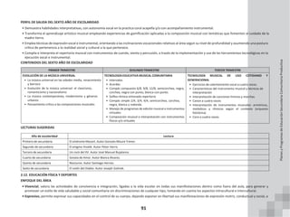 91
PERFIL DE SALIDA DEL SEXTO AÑO DE ESCOLARIDAD
• Demuestra habilidades interpretativas, con autonomía vocal en la practica coral acapella y/o con acompañamiento instrumental.
• Transforma el aprendizaje artístico musical empleando experiencias de gamificación aplicadas a la composición musical con temáticas que fomenten al cuidado de la
madre tierra.
• Emplea técnicas de expresión vocal e instrumental, orientando a las inclinaciones vocacionales relativas al área según su nivel de profundidad y asumiendo una postura
crítica de pertenencia a la realidad social y cultural a la que pertenece.
• Compila e interpreta el repertorio musical con instrumentos de cuerda, viento y percusión, a través de la implementación y uso de las herramientas tecnológicas en la
ejecución vocal e instrumental.
CONTENIDOS DEL SEXTO AÑO DE ESCOLARIDAD
PRIMER TRIMESTRE SEGUNDO TRIMESTRE TERCER TRIMESTRE
EVOLUCIÓN DE LA MÚSICA UNIVERSAL
• La música universal en las edades media, renacimiento
y barroco
• Evolución de la música universal: el clasicismo,
romanticismo y nacionalismo
• La música contemporánea, modernismo y géneros
urbanos
• Pensamiento crítico a las composiciones musicales
TECNOLOGÍA EDUCATIVA MUSICAL COMUNITARIA
• Intervalos
• Acordes
• Compás compuesto 6/8, 9/8, 12/8, semicorchea, negra,
corchea, negra con punto, blanca con punto.
• Solfeo rítmico entonado repertorio
• Compás simple 2/4, 3/4, 4/4, semicorchea, corchea,
negra, blanca y redonda.
• Manejo de programas de edición musical e instrumentos
virtuales
• Composición musical e interpretación con instrumentos
físicos y/o virtuales
TECNOLOGÍA MUSICAL DE USO COTIDIANO Y
GENERACIONAL
• Ejercicios de calentamiento vocal a cuatro voces.
• Características del instrumento musical y técnicas de
interpretación
• Interpretación de canciones himnos y marchas.
• Canon a cuatro voces
• Interpretación de instrumentos musicales: armónicos,
melódicos y rítmicos según el contexto (orquesta
folclórica)
• Coro a cuatro voces
LECTURAS SUGERIDAS
Año de escolaridad Lectura
Primero de secundaria El síndrome Mozart. Autor Gonzalo Moure Trenor.
Segundo de secundaria El enigma Vivaldi. Autor Peter Harris.
Tercero de secundaria Un rock del XV. Autor José Manuel Bujalance.
Cuarto de secundaria Sonata de Amor. Autor Blanca Álvarez.
Quinto de secundaria Nocturno. Autor Santiago Herraiz.
Sexto de secundaria El violín del Diablo. Autor Joseph Gelinek.
2.12. EDUCACIÓN FÍSICA Y DEPORTES
ENFOQUE DEL ÁREA
• Vivencial, valora las actividades de convivencia e integración, ligadas a la vida escolar en todas sus manifestaciones dentro como fuera del aula, para generar y
promover un estilo de vida saludable y social comunitaria sin discriminaciones de cualquier tipo, tomando en cuenta los aspectos intracultural e intercultural.
• Expresivo, permite expresar sus capacidades en el control de su cuerpo, dejando exponer en libertad sus manifestaciones de expresión motriz, conductual y social, a
Planes
y
Programas
de
Educación
Secundaria
Comunitaria
Productiva
 