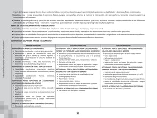 92
través del lenguaje corporal dentro de un ambiente lúdico, recreativo, deportivo, que le permitiéndole potenciar sus habilidades y destrezas físico condicionales.
• Creativo, crea y recrea propuestas de ejercicios físicos, juegos, coreografías, orientas a motivar la interacción entre compañeros, tomando en cuenta saberes y
conocimientos del contexto
• Técnico, promueve prácticas y ejecución de acciones motrices, empleando elementos técnicos y tácticos, en base a normas y reglas establecidas de las diferentes
actividades de aprendizaje físico – recreativo – deportivo, que establecen un orden lógico para lo logro de resultados óptimos.
PERFIL DE SALIDA DEL PRIMER AÑO DE ESCOLARIDAD
• Identifica elementos esenciales permitiéndole adoptar un estilo de vida activo para mantener y mejorar la salud.
• Reproduce actividades físico coordinativas y condicionales, mostrando naturalidad y libertad en sus expresiones motrices, conductuales y sociales.
• Propone seriesde actividades físicasparala manipulación dematerialdidácticodeportivo, manteniendo lacreatividady originalidad en la interacción entre compañeros.
• Conoce y ejecuta acciones teórico práctico de juegos de conjunto desarrollando fundamentos básicos deportivos.
CONTENIDOS DEL PRIMER AÑO DE ESCOLARIDAD
PRIMER TRIMESTRE SEGUNDO TRIMESTRE TERCER TRIMESTRE
GIMNASIA BÁSICA Y SALUD COMUNITARIA
• Ejercicios de organización y control (giros y marchas)
• Mecanismos y pautas de alimentación sana, uso
adecuado del agua en hábitos y cuidados higiénico –
corporales y concientización al consumo indebido de
bebidas alcohólicas
• Medidas Biométricas – IMC. Test funcionales para
determinar la condición física (diagnóstico)
ACTIVIDADES DE CONDICIÓN FÍSICA Y SALUD GENERAL
• Capacidades coordinativas (orientación, equilibrio,
ritmo, reacción, diferenciación, sincronización, cambio,
relajación)
• Capacidades condicionales (fuerza, resistencia,
velocidad, flexibilidad)
ACTIVIDADES FÍSICAS ESPECÍFICAS EN LA COMUNIDAD:
ATLETISMO CON EQUIDAD DE GÉNERO
• Importancia de una buena respiración
• Pruebas de pista carreras de 60m - 100m, relevos 5 X
80m
• Pruebas de campo iniciación a los lanzamientos disco/
jabalina
• Reglamento básico en juegos de aplicación,
competencias (intercursos) y juegos tradicionales
orientados al atletismo
DEPORTE ALTERNATIVO EN LA COMUNIDAD (OPCIONAL)
• De acuerdo a la disciplina y contexto
ACTIVIDADES FÍSICAS ESPECÍFICAS EN LA COMUNIDAD:
FÚTBOL Y/O FÚTBOL DE SALÓN CON EQUIDAD DE GÉNERO
• Beneficios y recomendaciones del estiramiento muscular
• El compañerismo y la competencia sana en la práctica
físico-deportiva
• Conducción del balón, pases, recepciones y cabeceo
• Remates y tiro al arco
• Reglamento básico en juegos de aplicación. Juegos
tradicionales orientados al fútbol - fútbol de salón
ACTIVIDADES FÍSICAS ESPECÍFICAS EN LA COMUNIDAD:
BALONCESTO CON EQUIDAD DE GÉNERO
• Importancia de ejercicios de movilidad articular
• Dribling tipos y técnica
• Pases tipos y técnica
• Lanzamientos tipos y técnica
• Reglamento básico en juegos de aplicación y juegos
tradicionales orientados al baloncesto
DEPORTE ALTERNATIVO EN LA COMUNIDAD (OPCIONAL)
• De acuerdo a la disciplina y contexto
ACTIVIDADES FÍSICAS ESPECÍFICAS EN LA COMUNIDAD:
VOLEIBOL CON EQUIDAD DE GÉNERO
• Ejercicios de relajación para la salud física y mental.
• Voleo (digitación)
• Defensa baja (antebrazo)
• Saques y recepciones
• Reglamento básico en juegos de aplicación. Juegos
tradicionales orientados al voleibol
ACTIVIDADES FÍSICAS ESPECÍFICAS EN LA COMUNIDAD:
GIMNASIA ARTÍSTICA CON EQUIDAD DE GÉNERO
• Importancia de la postura corporal
• Habilidades gimnásticas de suelo (volteos en A, V y C).
• Habilidades de gimnasia rítmica
• Normas básicas de gimnasia de suelo y gimnasia rítmica.
• Juegos de habilidades gimnásticas combinadas y juegos
tradicionales orientados a la gimnasia
DEPORTE ALTERNATIVO EN LA COMUNIDAD (OPCIONAL)
• De acuerdo a la disciplina y contexto
Educación
Secundaria
Comunitaria
Productiva
 