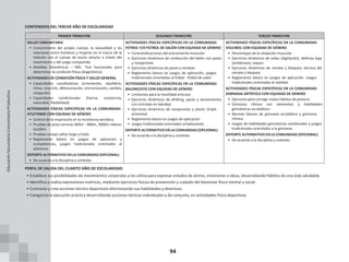 94
CONTENIDOS DEL TERCER AÑO DE ESCOLARIDAD
PRIMER TRIMESTRE SEGUNDO TRIMESTRE TERCER TRIMESTRE
SALUD COMUNITARIA
• Conocimiento del propio cuerpo, la sexualidad y las
relaciones entre hombres y mujeres en el marco de la
relación con el cuerpo de las/os otra/os a través del
movimiento y del juego compartido
• Medidas Biométricas – IMC. Test funcionales para
determinar la condición física (diagnóstico)
ACTIVIDADES DE CONDICIÓN FÍSICA Y SALUD GENERAL
• Capacidades coordinativas (orientación, equilibrio,
ritmo, reacción, diferenciación, sincronización, cambio,
relajación)
• Capacidades condicionales (fuerza, resistencia,
velocidad, flexibilidad)
ACTIVIDADES FÍSICAS ESPECÍFICAS EN LA COMUNIDAD:
ATLETISMO CON EQUIDAD DE GÉNERO
• Control de la respiración en la resistencia aeróbica.
• Pruebas de pista carreras 400m – 800m, 3000m relevos
4x100m
• Pruebas campo saltos largo y triple
• Reglamento básico en juegos de aplicación y
competencias, juegos tradicionales orientados al
atletismo
DEPORTE ALTERNATIVO EN LA COMUNIDAD (OPCIONAL)
• De acuerdo a la disciplina y contexto
ACTIVIDADES FÍSICAS ESPECÍFICAS EN LA COMUNIDAD:
FÚTBOL Y/O FÚTBOL DE SALÓN CON EQUIDAD DE GÉNERO
• Contraindicaciones del estiramiento muscular
• Ejercicios dinámicos de conducción del balón con pases
y recepciones
• Ejercicios dinámicos de pases y remates
• Reglamento básico en juegos de aplicación, juegos
tradicionales orientados al fútbol - fútbol de salón
ACTIVIDADES FÍSICAS ESPECÍFICAS EN LA COMUNIDAD:
BALONCESTO CON EQUIDAD DE GÉNERO
• Limitantes para la movilidad articular
• Ejercicios dinámicos de dribling, pases y lanzamientos
con entradas en bandeja
• Ejercicios dinámicos de recepciones y pívots (triple
amenaza)
• Reglamento básico en juegos de aplicación
• Juegos tradicionales orientados al baloncesto
DEPORTE ALTERNATIVO EN LA COMUNIDAD (OPCIONAL)
• De acuerdo a la disciplina y contexto
ACTIVIDADES FÍSICAS ESPECÍFICAS EN LA COMUNIDAD:
VOLEIBOL CON EQUIDAD DE GÉNERO
• Desventajas de la relajación muscular
• Ejercicios dinámicos de voleo (digitación), defensa baja
(antebrazo), saques
• Ejercicios dinámicos de remate y bloqueo, técnica del
remate y bloqueo
• Reglamento básico en juegos de aplicación. Juegos
tradicionales orientados al voleibol
ACTIVIDADES FÍSICAS ESPECÍFICAS EN LA COMUNIDAD:
GIMNASIA ARTÍSTICA CON EQUIDAD DE GÉNERO
• Ejercicios para corregir malos hábitos de postura.
• Gimnasia rítmica con elementos y habilidades
gimnásticas acrobáticas
• Normas básicas de gimnasia acrobática y gimnasia
rítmica
• Juegos de habilidades gimnásticas combinadas y juegos
tradicionales orientados a la gimnasia
DEPORTE ALTERNATIVO EN LA COMUNIDAD (OPCIONAL)
• De acuerdo a la disciplina y contexto
PERFIL DE SALIDA DEL CUARTO AÑO DE ESCOLARIDAD
• Establece sus posibilidades de movimientos corporales y los utiliza para expresar estados de ánimo, emociones e ideas, desarrollando hábitos de una vida saludable.
• Identifica y realiza expresiones motrices, mediante ejercicios físicos de prevención y cuidado del bienestar físico mental y social.
• Contrasta y crea acciones técnico deportivos efectivizando sus habilidades y destrezas.
• Categoriza la ejecución práctica desarrollando acciones tácticas individuales y de conjunto, en actividades físico deportivas
Educación
Secundaria
Comunitaria
Productiva
 