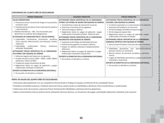 95
CONTENIDOS DEL CUARTO AÑO DE ESCOLARIDAD
PRIMER TRIMESTRE SEGUNDO TRIMESTRE TERCER TRIMESTRE
SALUD COMUNITARIA
• Prevención ante el consumo de drogas en la juventud y
la presión social
• Fortalecimiento de valores contra todo tipo de violencia
y discriminación
• Medidas Biométricas – IMC, Test funcionales para
determinar la condición física (diagnóstico)
ACTIVIDADES DE CONDICIÓN FÍSICA Y SALUD GENERAL
• Capacidades coordinativas (orientación, equilibrio,
ritmo, reacción, diferenciación, sincronización, cambio,
relajación)
• Capacidades condicionales (fuerza, resistencia,
velocidad, flexibilidad)
ACTIVIDADES FÍSICAS ESPECÍFICAS EN LA COMUNIDAD:
ATLETISMO CON EQUIDAD DE GÉNERO
• Influencia negativa del tabaco en el organismo
• Pruebas de pista carreras 100m – 800m, 1500m 3000m
obstáculos, relevos 4x100m
• Pruebas de campo lanzamiento de bala
• Reglamento básico en juegos de aplicación y juegos
tradicionales orientados al atletismo
DEPORTE ALTERNATIVO EN LA COMUNIDAD (OPCIONAL)
• De acuerdo a la disciplina y contexto
ACTIVIDADES FÍSICAS ESPECÍFICAS EN LA COMUNIDAD:
FÚTBOL Y/O FÚTBOL DE SALÓN CON EQUIDAD DE GÉNERO
• Características y tipos de contracción muscular
• Posiciones y funciones de los jugadores
• Táctica de ataque y defensa
• Reglamento básico en juegos de aplicación. Juegos
tradicionales orientados al fútbol - fútbol de salón
ACTIVIDADES FÍSICAS ESPECÍFICAS EN LA COMUNIDAD:
BALONCESTO CON EQUIDAD DE GÉNERO
• Importancia del trabajo de flexibilidad articular
• Posiciones de jugadores en ataque y defensa
• Ataque a la defensa individual y desplazamientos
defensivos
• Reglamento básico en juegos de aplicación y juegos
tradicionales orientados al baloncesto
DEPORTE ALTERNATIVO EN LA COMUNIDAD (OPCIONAL)
• De acuerdo a la disciplina y contexto
ACTIVIDADES FÍSICAS ESPECÍFICAS EN LA COMUNIDAD:
VOLEIBOL CON EQUIDAD DE GÉNERO
• El sistema respiratorio y su intervención en la relajación
• Posiciones del voleibol y sus funciones
• Dril de estrategias de defensa espacio propio
• Dril de ataque al espacio libre
• Reglamento básico en juegos de aplicación, juegos
tradicionales orientados al voleibol
ACTIVIDADES FÍSICAS ESPECÍFICAS EN LA COMUNIDAD:
GIMNASIA ARTÍSTICA CON EQUIDAD DE GÉNERO
• Ejercicios para fortalecer músculos dorsales y lumbares
• Habilidades gimnásticas (con aparatos/acrobacia),
gimnasia rítmica con elementos
• Normas básicas de gimnasia acrobática y gimnasia
rítmica
• Juegos de habilidades gimnásticas y juegos tradicionales
orientados a la gimnasia
DEPORTE ALTERNATIVO EN LA COMUNIDAD (OPCIONAL)
• De acuerdo a la disciplina y contexto
PERFIL DE SALIDA DEL QUINTO AÑO DE ESCOLARIDAD
• Interactúa adecuadamente con sus compañeros favoreciendo el trabajo en equipo y el disfrute de las actividades físicas.
• Establece actividades prácticas, mediante ejercicios físicos, potenciando sus habilidades y destrezas, físico coordinativas y condicionales.
• Selecciona series de acciones y ejercicios físicos fortaleciendo habilidades y destrezas técnico deportivos.
• Aplica conocimientos teórico práctico de los elementos técnicos tácticos, en situaciones de juegos y actividades deportivas individual y de conjunto.
Planes
y
Programas
de
Educación
Secundaria
Comunitaria
Productiva
 