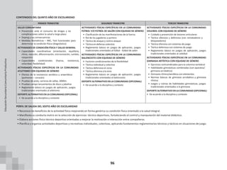 96
CONTENIDOS DEL QUINTO AÑO DE ESCOLARIDAD
PRIMER TRIMESTRE SEGUNDO TRIMESTRE TERCER TRIMESTRE
SALUD COMUNITARIA
• Prevención ante el consumo de drogas y las
complicaciones sobre la salud a largo plazo
• Doping y sus consecuencias
• Medidas Biométricas – IMC, Test funcionales para
determinar la condición física (diagnóstico)
ACTIVIDADES DE CONDICIÓN FÍSICA Y SALUD GENERAL
• Capacidades coordinativas (orientación, equilibrio,
ritmo, reacción, diferenciación, sincronización, cambio,
relajación)
• Capacidades condicionales (fuerza, resistencia,
velocidad, flexibilidad)
ACTIVIDADES FÍSICAS ESPECÍFICAS EN LA COMUNIDAD:
ATLETISMO CON EQUIDAD DE GÉNERO
• Efectos de la resistencia aeróbica y anaeróbica
(pulmones – corazón)
• Pruebas de pista, carreras de vallas, 3000m.
• Pruebas campo lanzamientos de disco y jabalina
• Reglamento básico en juegos de aplicación, juegos
tradicionales orientados al atletismo
DEPORTE ALTERNATIVO EN LA COMUNIDAD (OPCIONAL)
• De acuerdo a la disciplina y contexto
ACTIVIDADES FÍSICAS ESPECÍFICAS EN LA COMUNIDAD:
FÚTBOL Y/O FÚTBOL DE SALÓN CON EQUIDAD DE GÉNERO
• Clasificación de las manifestaciones de la fuerza.
• Rol de los jugadores y portero
• Táctica de ataque y contra-ataque
• Táctica en defensa colectiva
• Reglamento básico en juegos de aplicación, juegos
tradicionales orientados al fútbol - fútbol de salón
ACTIVIDADES FÍSICAS ESPECÍFICAS EN LA COMUNIDAD:
BALONCESTO CON EQUIDAD DE GÉNERO
• Factores condicionantes de la flexibilidad
• Táctica individual y colectiva
• Táctica defensiva en zona
• Táctica ofensiva a la zona
• Reglamento básico en juegos de aplicación, juegos
tradicionales orientados al baloncesto
DEPORTE ALTERNATIVO EN LA COMUNIDAD (OPCIONAL)
• De acuerdo a la disciplina y contexto
ACTIVIDADES FÍSICAS ESPECÍFICAS EN LA COMUNIDAD:
VOLEIBOL CON EQUIDAD DE GÉNERO
• Cuidado y prevención de lesiones articulares
• Táctica ofensiva y defensiva (con rematadores y
bloqueadores)
• Táctica ofensiva con sistemas de juego
• Táctica defensiva con sistemas de juego
• Reglamento básico en juegos de aplicación, juegos
tradicionales orientados al voleibol
ACTIVIDADES FÍSICAS ESPECÍFICAS EN LA COMUNIDAD:
GIMNASIA ARTÍSTICA CON EQUIDAD DE GÉNERO
• Ejercicios contraindicados para la columna vertebral.
• Habilidades gimnásticas combinadas (con aparatos/
gimnasia acrobática)
• Gimnasia rítmica/aeróbica con elementos
• Normas básicas de gimnasia acrobática y gimnasia
rítmica
• Juegos y rutinas de habilidades gimnásticas, juegos
tradicionales orientados a la gimnasia
DEPORTE ALTERNATIVO EN LA COMUNIDAD (OPCIONAL)
• De acuerdo a la disciplina y contexto
PERFIL DE SALIDA DEL SEXTO AÑO DE ESCOLARIDAD
• Reconoce los beneficios de la actividad física mejorando en forma genérica su condición física orientado a la salud integral.
• Manifiesta su conducta motriz en la selección de ejercicios técnico deportivos, fortaleciendo el control y manipulación del material didáctico.
• Elabora acciones físico técnico deportivo orientadas a mejorar la motivación e interacción entre compañeros.
• Planifica y organiza actividades deportivas y recreativas individuales, colectivas, aplicando fundamentos reglamentarios técnicos y tácticos en situaciones de juego.
Educación
Secundaria
Comunitaria
Productiva
 