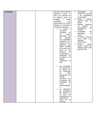 ACTIVIDADES Se busca que el alumno
“aprenda a hacer”, es
decir, que participe en
la práctica social de
lenguaje y pueda
centralizar sus
aprendizajes de manera
eficiente en situaciones
cotidianas semejantes.
 La revisión y
corrección
constante de
los textos
producidos por
los alumnos
son actividades
relevantes en la
mayoría de los
proyectos, que
deben tomarse
en cuenta como
parte de los
procesos de
conocimiento y
apropiación de
la lengua y no
deberá
demeritarse su
valor.
 Las actividades
de introducción,
la revisión de
los contenidos
de otras
asignaturas que
puedan
vincularse con
el proyecto, las
actividades de
cierre y
retroalimentació
n.
 La realización
de actividades
del proyecto y
la toma de
decisiones es la
participación
activa de los
alumnos.
 Comprender el
sistema de escritura
y las propiedades
de los textos
 Revisar y analizar
diversos tipos de
textos
 Generar espacios
de reflexión e
interpretación del
lenguaje
 Incrementar las
habilidades de
lectura
 Fomentar la lectura
como medio para
aprender y
comunicarse
 Producir textos
breves y lectura de
diversos textos para
distintos fines.
 