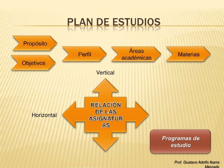 Planes y programas de estudio