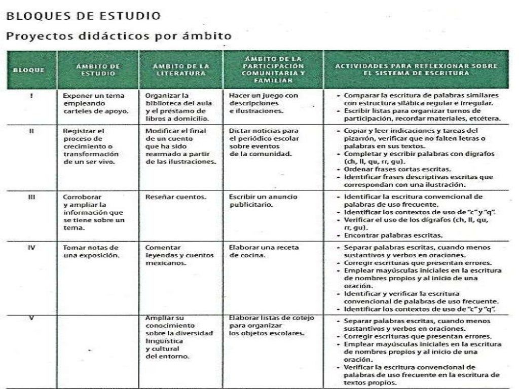 Plan Y Programas 2017 Segundo Grado