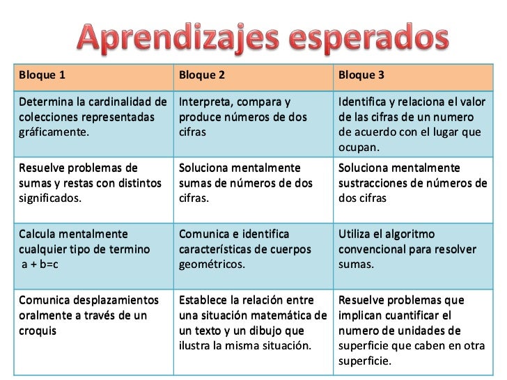 Planes y programas segundo grado