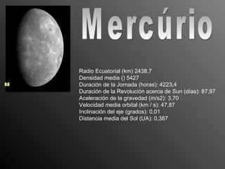 Mercúrio Radio Ecuatorial (km) 2438,7 Densidad media () 5427 Duración de la Jornada (horas): 4223,4 Duración de la Revolución acerca de Sun (días): 87,97 Aceleración de la gravedad (m/s2): 3,70 Velocidad media orbital (km / s): 47,87 Inclinación del eje (grados): 0,01 Distancia media del Sol (UA): 0,387  