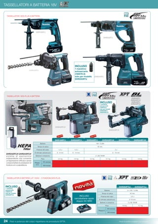 24 Pesi e potenza del colpo rispettano le procedure EPTA. Prezzi di vendita consigliati e non vincolanti
TASSELLATORI A BATTERIA 18V
TASSELLATORI SDS-PLUS A BATTERIA
DHR243RTJV
DHR243RTJ
DHR242RTJV-DHR243RTJV
siste ma di aspira zione
indipendente che consente
un’aspirazione efficace senza
compromettere le prestazioni di
foratura e/o scalpellatura.
Batterie 2 x 18V / 5,0Ah
Tempo di carica 45 min.
Potenza del colpo 2,5 J
Ø ottimale calcestruzzo 6-16 mm
Batterie in dotazione 2 x BL1850B
Peso 4,6 kg 4,7 kg
Prezzo €
IVA esclusa
IVA inclusa
DHR264PT2J
TASSELLATORI A BATTERIA LXT 18VX2 - 3 FUNZIONI SDS-PLUS
Batterie 18V / 5,0Ah
Tempo di carica 45 min.
Potenza del colpo 1,3 J 1,9 J 2 J
Ø ottimale calcestruzzo 6 - 8 mm 6 - 10 mm 6 - 16 mm
Batterie in dotazione 2 x BL1850B
Peso 2,5 kg 3,5 kg 3,3 kg 4,7 kg 3,4 kg 4,8 kg
Prezzo
in €
IVA esclusa
IVA inclusa
DHR242RTJ DHR242RTJV DHR243RTJ DHR243RTJV
DHR165RTJ
INCLUSO
caricabatterie rapido
doppio DC18RD
INCLUSO
1 mandrino
autoserrante
(194079-2)
solo per modello
DHR264PT2J
DHR242RTJ
DHR165RTJ DHR202RTJ
DHR202RTJ
DHR263PT2J
DHR242RTJV
INCLUSO
1 mandrino
autoserrante
(194079-2)
solo per modello
DHR243RTJ
INCLUSO
1 mandrino
autoserrante
(194079-2)
solo per modelli
DHR243RTJ
DHR243RTJV
DHR242RTJ
DHR242RTJV
DHR243RTJ
DHR243RTJV
TASSELLATORI SDS-PLUS A BATTERIA
 