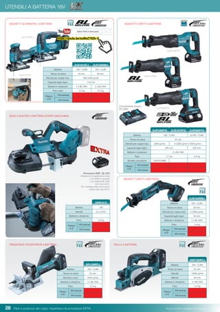 28 Pesi e potenza del colpo rispettano le procedure EPTA. Prezzi di vendita consigliati e non vincolanti
SEGA A NASTRO A BATTERIA (CORPO MACCHINA)
Batteria 18V
Velocità 3.2 m/min.
Batterie in dotazione -
Peso 3,2 kg
Prezzo
in €
IVA esclusa
IVA inclusa
DPB181Z
UTENSILI A BATTERIA 18V
SEGHETTO DIRITTI A BATTERIASEGHETTI ALTERNATIVI A BATTERIA
Batteria 18V / 5,0Ah 18V / 4,0Ah
Tempo di carica 45 min. 36 min.
Velocità per coppia max. 800-3500 g/min
Capacità taglio legno 135 mm
Batterie in dotazione 2 x BL1850 2 x BL1840
Peso netto 2,5 kg 2,5 kg
Prezzo
in €
IVA esclusa
IVA inclusa
DJV181RTJ DJV182RMJ
DJV181RTJ
DJV182RTJ
Batteria 18V / 5,0Ah 2x18V / 5,0Ah
Tempo di carica 45 min.
Velocità per coppia max. 2900 g/min. 0-2300 g/min 0-3000 g/min
Capacità taglio legno 255 mm 255 mm
Batterie in dotazione 2 x BL1850
Peso 3,7 kg 4,6 kg
Modello precedente DJR181RME -
Prezzo
in €
IVA esclusa
IVA inclusa
DJR186RTE DJR187RTE
Batteria 18V / 5,0Ah
Tempo di carica 45 min.
Velocità a vuoto 6500 g/min
Batterie in dotazione 2 x BL1850
Peso 3,2 kg
Prezzo
in €
IVA esclusa
IVA inclusa
DPJ180RTJ
FRESATRICE INTESTATRICE A BATTERIA
Batteria 18V / 5,0Ah
Tempo di carica 45 min.
Velocità 14000 g/min
Battuta 82 mm
Batterie in dotazione 2 x BL1850
Peso 3,4 kg
Prezzo
in €
IVA esclusa
IVA inclusa
DKP180RTJ
PIALLA A BATTERIA
Promozione WEB - BL1830
Attraverso la registrazione web
si ha diritto a ricevere
una batteria BL1830
(18V da 3,0Ah).
Per i dettagli della promozione
vedere alle pag.20/21
DJR183RMJ
DJR186RTE
DJR187RTE
DJR360PT2
DJR360PT2
Caricabatterie doppio
DC18RD
Batterie 18V / 4,0Ah
Tempo di carica 36 min.
Velocità per coppia max. 0-3300 g/min.
Capacità taglio legno 50 mm
Batterie in dotazione 2 x BL1840
Peso 1,6 kg
Prezzo
in €
IVA esclusa
IVA inclusa
SEGHETTI DIRITTI A BATTERIA
https://youtu.be/auWoZ79Zb-U
 