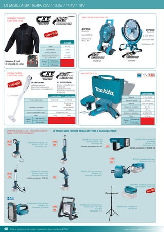 40 Pesi e potenza del colpo rispettano le procedure EPTA. Prezzi di vendita consigliati e non vincolanti
UTENSILI A BATTERIA 7,2V / 10,8V / 14,4V / 18V
LE TORCE SONO FORNITE SENZA BATTERIA E CARICABATTERIE
Batteria 7,2V / 1,0Ah
Tempo di carica 30 min.
Velocità 200-650 g/min
Coppia di serraggio 5,6 Nm
Attacco 1/4” hex.
Batterie in dotazione 2 x BL7010
Peso 0,55 kg
Prezzo
in €
IVA esclusa
IVA inclusa
BCF201Z DCF300Z
DF010DSE
LAMPADE TORCE 14,4V - 18V VENTILATORE E
CAVALLETTO PER DEADML805
GM00001381 Cavalletto per
DEADML805
BCF201Z:
2 velocità
ø pale 200mm
Inclinazione
fino a 45°
DCF300Z
3 velocità
ø pale 300mm
Rotazione 180°
Inclinazione 45°
DEADML801 Lampada torcia
Tensione: 14,4V - 18V
Autonomia: 9 h.
Modello precedente: BML801
DEADML805 Lampada 20 Led
Tensione: DC 14,4V - 18V
AC (230V)
Autonomia: 17 h
DEADML186 Lampada Led
braccialetto
Tensione: 18V
Autonomia: 50 h
Modello precedente: STEXBML186
DEADML802 Lampada Led
Tensione: 14,4V - 18V
Autonomia: 13 h.
DEADML184 Lampada
Tensione: 14,4V - 18V
Autonomia: 200 minuti
Modello precedente: BML184
STEXBML360 Lampada Neon
Tensione: 36V
Autonomia: 210 minuti
BCF050Z Ventilatore per casco
Tensione:14,4V - 18V
DEADML185 Lampada torcia
Tensione: 18V
Autonomia: 260 minuti.
DEAADP05 Adattatore con 2 porte
USB Tensione: 14,4V - 18V
AVVITATORE 7,2V
GIUBBINO TERMICO
A BATTERIA 10,8V
Taglie M-L-XL
Tipo batterie Li-ion
Tensione batterie 10,8V
Durata funzionamento in
uso continuativo
14 h con
BL1040B.
Prezzo
in €
IVA esclusa
IVA inclusa
CJ102Z
ASPIRAPOLVERE
A BATTERIA 10,8V
VENTILATORI A BATTERIA 18V
Selezione 3 livelli
di intensità del calore
Flusso d’aria max 1,3m3
/min 1,1m3
/min
Capacità contenitore
600mL
Sacco carta:
300 mL
Sacco tessuto:
500 mL
Utilizzo continuativo (min.) 20 (High) 40 (Low)
Peso 1,2kg 1,8kg
Prezzo
in €
IVA esclusa
IVA inclusa
CL107FDSAWCL106FDSAW
CL107ZFDSAW:
Sacco raccoglipolvere
2 Velocità
Led illuminazione
Interruttore elettronico
3 velocità
CL106FDSAW:
Led illuminazione
Interruttore meccanico
Senza sacco raccoglipolvere
CL107FDSAW
 