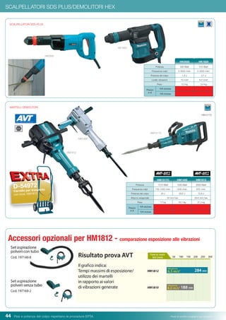44 Pesi e potenza del colpo rispettano le procedure EPTA. Prezzi di vendita consigliati e non vincolanti
SCALPELLATORI SDS PLUS/DEMOLITORI HEX
Potenza 550 Watt 510 Watt
Frequenza colpi 0-3500 /min. 0-3200 /min.
Potenza del colpo 1,8 J 3,1 J
Livello vibrazioni 10 m/s² 6,5 m/s²
Peso 3,2 kg 3,4 kg
Prezzo
in €
IVA esclusa
IVA inclusa
HK0500 HK1820
SCALPELLATORI SDS-PLUS
HK1820
MARTELLI DEMOLITORI
Potenza 1510 Watt 1240 Watt 2000 Watt
Frequenza colpi 730-1450 /min. 1200 /min. 870 /min.
Potenza del colpo 25 J 29,5 J 72,8 J
Attacco esagonale 30 mm hex 28,6 mm hex
Peso 17 kg 18,1 kg 31,3 kg
Prezzo
in €
IVA esclusa
IVA inclusa
HM1317C HM1400 HM1812
HM1400
HM1317C
HK0500
HM1812
Accessori opzionali per HM1812 - comparazione esposizione alle vibrazioni
D-54972
Carrello per trasporto
con mod. HM1812
HM1317C
 