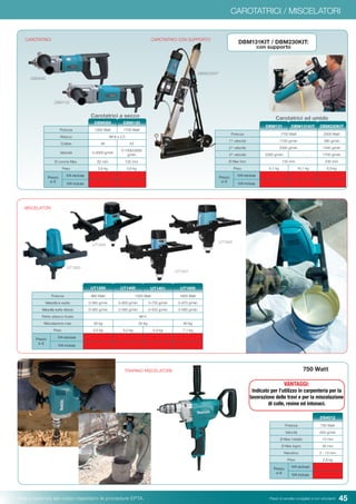45Pesi e potenza del colpo rispettano le procedure EPTA. Prezzi di vendita consigliati e non vincolanti
MISCELATORI
Potenza 960 Watt 1300 Watt 1800 Watt
Velocità a vuoto 0-360 g/min 0-900 g/min 0-730 g/min 0-970 g/min
Velocità sotto sforzo 0-360 g/min 0-580 g/min 0-450 g/min 0-580 g/min
Filetto attacco frusta M14
Miscelazione max 30 kg 50 kg 80 kg
Peso 3,2 kg 5,2 kg 5,5 kg 7,1 kg
Prezzo
in €
IVA esclusa
IVA inclusa
UT1400UT1200 UT1401 UT1600
Potenza 750 Watt
Velocità 600 g/min
Ø Max metallo 13 mm
Ø Max legno 36 mm
Mandrino 2 - 13 mm
Peso 2,8 kg
Prezzo
in €
IVA esclusa
IVA inclusa
DS4012
TRAPANO MISCELATORE 750 Watt
UT1200
Potenza 1700 Watt 2500 Watt
1^ velocità 1100 g/min 390 g/min
2^ velocità 2300 g/min 1040 g/min
3^ velocità 2300 g/min - 1700 g/min
Ø Max foro 132 mm 230 mm
Peso 6,1 kg 16,1 kg 6,9 kg
Prezzo
in €
IVA esclusa
IVA inclusa
DBM131 DBM131KIT DBM230KIT
CAROTATRICI CON SUPPORTO
DBM230KIT
CAROTATRICI
DBM131KIT
Potenza 1300 Watt 1700 Watt
Attacco M18 x 2,5
Collare 46 53
Velocità 0-2000 g/min
0-1500/3000
g/min
Ø corona Max. 82 mm 132 mm
Peso 3,8 kg 5,6 kg
Prezzo
in €
IVA esclusa
IVA inclusa
DBM080 DBM130
DBM080
DBM130
DBM131KIT / DBM230KIT:
con supporto
Carotatrici a secco Carotatrici ad umido
UT1600
UT1401
UT1400
VANTAGGI:
Indicato per l’utilizzo in carpenteria per la
lavorazione delle travi e per la miscelazione
di colle, resine ed intonaci.
CAROTATRICI / MISCELATORI
 