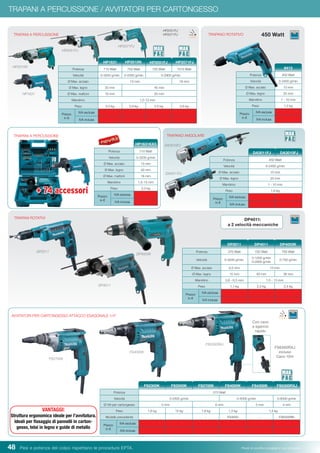 48 Pesi e potenza del colpo rispettano le procedure EPTA. Prezzi di vendita consigliati e non vincolanti
TRAPANI A PERCUSSIONE / AVVITATORI PER CARTONGESSO
Potenza 710 Watt 750 Watt 720 Watt 1010 Watt
Velocità 0-3200 g/min 0-2300 g/min 0-2900 g/min.
Ø Max. acciaio 13 mm 18 mm
Ø Max. legno 30 mm 40 mm
Ø Max. mattoni 16 mm 20 mm
Mandrino 1,5-13 mm
Peso 2,0 kg 2,9 kg 2,5 kg 2,6 kg
Prezzo
in €
IVA esclusa
IVA inclusa
HP1631 HP2051FJ HP2071FJ
TRAPANO ROTATIVO
Potenza 450 Watt
Velocità 0-3400 g/min
Ø Max. acciaio 10 mm
Ø Max. legno 25 mm
Mandrino 1 - 10 mm
Peso 1,2 kg
Prezzo
in €
IVA esclusa
IVA inclusa
6413
450 Watt
HP2051FJ
HP2071FJ
HP2071FJ
HP2010N
Potenza 570 Watt
Velocità 0-2500 g/min 0-4000 g/min 0-6000 g/min
Ø Viti per cartongesso 5 mm 6 mm 5 mm 4 mm
Peso 1,6 kg 15 kg 1,8 kg 1,3 kg 1,4 kg
Modello precedente - - - FS4000 - FS6300RK
Prezzo
in €
IVA esclusa
IVA inclusa
FS2300K FS2500K FS2700K FS4000K FS4300K FS6300RXJ
AVVITATORI PER CARTONGESSO ATTACCO ESAGONALE 1/4”
Con cavo
a sgancio
rapido
FS6300RXJ
incluso
Cavo 10m
FS6300RXJ
FS4000K
FS2700K
HP1631
HP2051FJ
HP2010N
TRAPANI ROTATIVI
Potenza 370 Watt 720 Watt 750 Watt
Velocità 0-4200 g/min.
0-1200 g/min
0-2900 g/min
0-700 g/min
Ø Max. acciaio 6,5 mm 13 mm
Ø Max. legno 15 mm 40 mm 38 mm
Mandrino 0,8 - 6,5 mm 1,5 - 13 mm
Peso 1,1 kg 2,3 kg 2,4 kg
Prezzo
in €
IVA esclusa
IVA inclusa
DP2011 DP4011 DP4003K
DP4011:
a 2 velocità meccaniche
DP4011
DP2011
DP4003K
TRAPANO ANGOLARE
Potenza 450 Watt
Velocità 0-2400 g/min
Ø Max. acciaio 10 mm
Ø Max. legno 25 mm
Mandrino 1 - 10 mm
Peso 1,6 kg
Prezzo
in €
IVA esclusa
IVA inclusa
DA3010FJDA3011FJ
DA3011FJ
DA3010FJ
TRAPANI A PERCUSSIONE
TRAPANI A PERCUSSIONE
Potenza 710 Watt
Velocità 0-3200 g/min
Ø Max. acciaio 13 mm
Ø Max. legno 30 mm
Ø Max. mattoni 16 mm
Mandrino 1,5-13 mm
Peso 2,0 kg
Prezzo
in €
IVA esclusa
IVA inclusa
HP1631KX3
+ 74 accessori
VANTAGGI:
Struttura ergonomica ideale per l’avvitatura.
Ideali per fissaggio di pannelli in carton-
gesso, telai in legno e guide di metallo
 