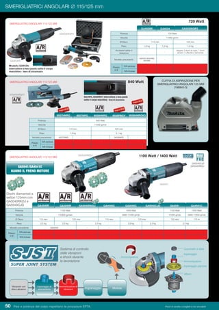 50 Pesi e potenza del colpo rispettano le procedure EPTA. Prezzi di vendita consigliati e non vincolanti
SMERIGLIATRICI ANGOLARI ∅ 115/125 mm
SMERIGLIATRICI ANGOLARI 115/125 MM
SMERIGLIATRICI ANGOLARI 115/125 MM
SMERIGLIATRICI ANGOLARI 115/125 MM
Potenza 720 Watt
Velocità 11000 g/min
Ø Disco 115 mm 125 mm
Peso 1,8 kg 1,9 kg 1,8 kg
Accessori extra in
dotazione
- -
Valigetta, 5 dischi da taglio, 7 dischi
abrasivi 1 cuffia/disco diamantato
Modello precedente
GA4530 9554HNG
9554NB
- -
Prezzo
in €
IVA esclusa
IVA inclusa
GA5030KSP2GA4534
Potenza 840 Watt
Velocità 11000 g/min
Ø Disco 115 mm 125 mm
Peso 1,9 kg 2,1 kg
Modello precedente 9557HNG - - 9558HPG -
Prezzo
in €
IVA esclusa
IVA inclusa
Potenza 1100 Watt 1400 Watt 1100 Watt 1400 Watt
Velocità 11000 g/min 2800-11000 g/min 11000 g/min 2800-11000 g/min
Ø Disco 115 mm 125 mm 115 mm 125 mm 125 mm 115 m
Peso 2,5 kg 2,5 kg 2,4 kg 2,6 kg 2,4 kg 2,5 kg
Modello precedente GA4540 - - - - - -
Prezzo
in €
IVA esclusa
IVA inclusa
GA5040RKDJ GA5040C GA5041GA4540C GA5040CJD GA4541C
720 Watt
840 Watt
1100 Watt / 1400 Watt
Modello GA4534:
interruttore a leva posto sotto il corpo
macchina - leva di sicurezza
9557HPG, 9558PBGY: interruttore a leva posto
sotto il corpo macchina - leva di sicurezza.
GA5030KSP2
GA5040RKDJ
CUFFIA DI ASPIRAZIONE PER
SMERIGLIATRICI ANGOLARI 125 MM
(196845-3)
GA5041/GA4541C
HANNO IL FRENO MOTORE
GA5040CJD
GA5040RKDJ
Sistema di controllo
delle vibrazioni
e shock durante
la lavorazione
Ammortizzatore
Cuscinetto a sfera
Ammortizzatore
Ingranaggio
Ingranaggio pignone
Albero
Vibrazioni con
disco abrasivo
Ingranaggio di
azionamento
Ammortizzatore di
vibrazioni Ingranaggio Motore
GA4530R
GA4530R
9558HNRG9557HNRG
GA4540R GA5040R
Dischi diamantati a
settori 125mm con
GA5040RKDJ e
GA5040CJD
GA5041
9557HPG 9558HNRGK39558PBGY
9558HNRGK3
 