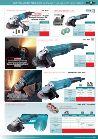51Pesi e potenza del colpo rispettano le procedure EPTA. Prezzi di vendita consigliati e non vincolanti
SMERIGLIATRICI ANGOLARI ∅ 125 mm / 150 mm / 180 mm / 230 mm
SMERIGLIATRICE ANGOLARE 125 MM
1400 Watt
SMERIGLIATRICE ANGOLARE 150MM
Potenza 1450 Watt
Velocità 9000 g/min
Ø Disco 150 mm
Peso 3,0 kg
Prezzo
in €
IVA esclusa
IVA inclusa
GA6021C
1450 Watt
SMERIGLIATRICI ANGOLARI 150-180 MM
SMERIGLIATRICI ANGOLARI 230 MM
Potenza 2000 Watt 2200 Watt
Velocità 6600 g/min
Ø Disco 230 mm
Accessori extra in
dotazione
-
Valigetta
3 dischi da
sbavo
Valigetta e disco
diamantato
Peso 4,7 kg 5,8 kg
Prezzo
in €
IVA esclusa
IVA inclusa
GA9050R GA9020KX1GA9020 GA9020KD
2000 Watt / 2200 Watt
1400 Watt / 2000 Watt
+
GA7050R
Potenza 1400 Watt
Velocità 2800-11000 g/min
Ø Disco 125 mm
Peso 2,7 kg
Prezzo
in €
IVA esclusa
IVA inclusa
9565CVRX2
Impugnatura
antivibrazioni (AVT) in dotazione
Potenza 1400 Watt
Velocità 2800-11000 g/min
Ø Disco 125 mm
Peso 2,5 kg
Prezzo
in €
IVA esclusa
IVA inclusa
GA5040CJD1
1400 Watt
GA9020KD
Potenza 1400 Watt 2000 Watt
Velocità 4000-9000 g/min 8500 g/min
Ø Disco 150 mm 180 mm
Peso 2,6 kg 4,6 kg
Prezzo
in €
IVA esclusa
IVA inclusa
GA6040CF GA7050R
Griglie antipolveri
SMERIGLIATRICE ANGOLARE 125 MM
CON CUFFIA DI ASPIRAZIONE 196845-3
Modello GA9020KX1
fornito con 3 dischi da sbavo
VANTAGGI:
Grazie all’impugnatura e alle griglie
è consigliata per l’utilizzo nelle
carpenterie metalliche.
VANTAGGI:
Smerigliatrice dotata di sistema
di controllo delle vibrazioni SJS
funzione di anti-riavvio accidentale
del motore.
VANTAGGI:
Il modello GA7050R è dotato di
funzione di anti-riavvio accidentale
del motore. La GA6040CF SJS
sistema di controllo delle vibrazioni
 