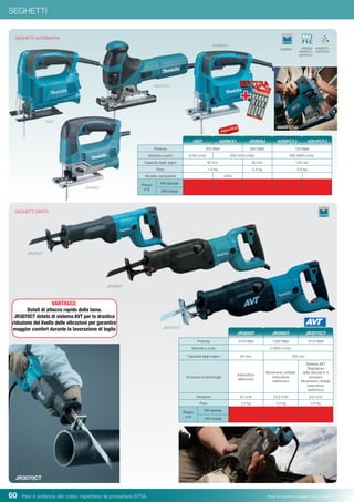 60 Pesi e potenza del colpo rispettano le procedure EPTA. Prezzi di vendita consigliati e non vincolanti
SEGHETTI
JR3070CT
SEGHETTI DIRITTI
Potenza 1010 Watt 1250 Watt 1510 Watt
Velocità a vuoto 0-2800 c/min.
Capacità taglio legno 90 mm 255 mm
Accessori e tecnologia
Interruttore
elettronico
Movimento orbitale
Interruttore
elettronico
Sistema AVT
Regolatore
della velocità in 6
posizioni
Movimento orbitale
Interruttore
elettronico
Vibrazioni 22 m/s² 23,5 m/s² 8,5 m/s²
Peso 3,2 kg 4,2 kg 4,4 kg
Prezzo
in €
IVA esclusa
IVA inclusa
JR3050T JR3060T JR3070CT
Potenza 450 Watt 650 Watt 720 Watt
Velocità a vuoto 3100 c/min. 500-3100 c/min. 800-2800 c/min.
Capacità taglio legno 65 mm 90 mm 135 mm
Peso 1,9 kg 2,4 kg 2,6 kg
Modello precedente - 4329 - - -
Prezzo
in €
IVA esclusa
IVA inclusa
4327 4350FCTJ4329KX1 JV0600J 4351FCTJ
SEGHETTI ALTERNATIVI
4350FCTJ
4351FCTJ
JV0600J
4350FCTJ
4351FCTJ
4327
JR3050T
JR3070CT
4351FCTJ
JV0600J
4350FCTJ
JR3060T
VANTAGGI:
Dotati di attacco rapido della lama.
JR3070CT dotato di sistema AVT per la drastica
riduzione del livello delle vibrazioni per garantire
maggior comfort durante la lavorazione di taglio
4329KX1
4329KX1
+
 