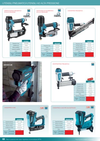 68 Pesi e potenza del colpo rispettano le procedure EPTA. Prezzi di vendita consigliati e non vincolanti
UTENSILI PNEUMATICI/UTENSILI AD ALTA PRESSIONE
CHIODATRICE PNEUMATICA
Pressione max. 8,5 bar
Ø Testa chiodo 7,0 mm
Sezione chiodo 2,9-3,3 mm
Lunghezza chiodo 50-90 mm
Peso 3,9 kg
Prezzo
in €
IVA esclusa
IVA inclusa
AN943K
GROPPINATRICE PNEUMATICA
Pressione max. 8 bar
Groppino tipo 18GA
Ø Testa chiodo 2,0 mm
Sezione chiodo 1,2 mm
Lunghezza chiodo 15-50 mm
Peso 1,4 kg
Modello precedente AF505
Prezzo
in €
IVA esclusa
IVA inclusa
AF505N
Capacità batteria 7,2V / 1,0Ah
Tempo di ricarica 30 min.
Sezione chiodo 1,6 mm
Lunghezza chiodo 15-64 mm
Peso 2,2 kg
Prezzo
in €
IVA esclusa
IVA inclusa
GF600SE
CHIODATRICE A GAS
Capacità batteria 7,2V / 1,0Ah
Tempo di ricarica 30 min.
Sezione chiodo 2,6-3,1 mm
Lunghezza chiodo 15-40 mm
Peso 3,5 kg
Prezzo
in €
IVA esclusa
IVA inclusa
GN420CLSE
CHIODATRICE A GAS PER CALCESTRUZZO
AVVITATORE AUTOALIMENTATO
AD ALTA PRESSIONE
Pressione max. 12-23 bar
Ø Viti 3,8 mm
Lunghezza viti 25-41 mm
Peso 1,9 kg
Prezzo
in €
IVA esclusa
IVA inclusa
AR410HR
GRAFFETTATRICE PNEUMATICA
AD ALTA PRESSIONE
Pressione max. 13-23 bar
Graffette tipo 18 Ga
Misure graffette 1,1x1,3 mm
Larghezza graffette 25-50 mm
Peso 1,4 kg
Prezzo
in €
IVA esclusa
IVA inclusa
AT450H
GN420CLSE
 