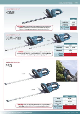 Catalogo Makita