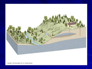 Ground water Is carried in porous rock (permeable) called an  aquifer Ground water can reach the surface by way of a:  spring 