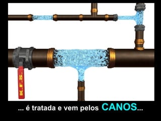 ... é tratada e vem pelos   CANOS ... 