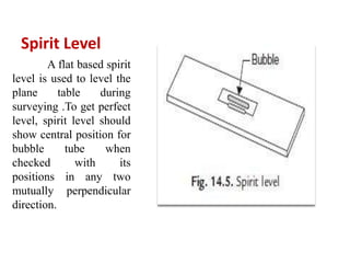Spirit Level
        A flat based spirit
level is used to level the
plane      table    during
surveying .To get perfect
level, spirit level should
show central position for
bubble       tube    when
checked        with     its
positions in any two
mutually perpendicular
direction.
 